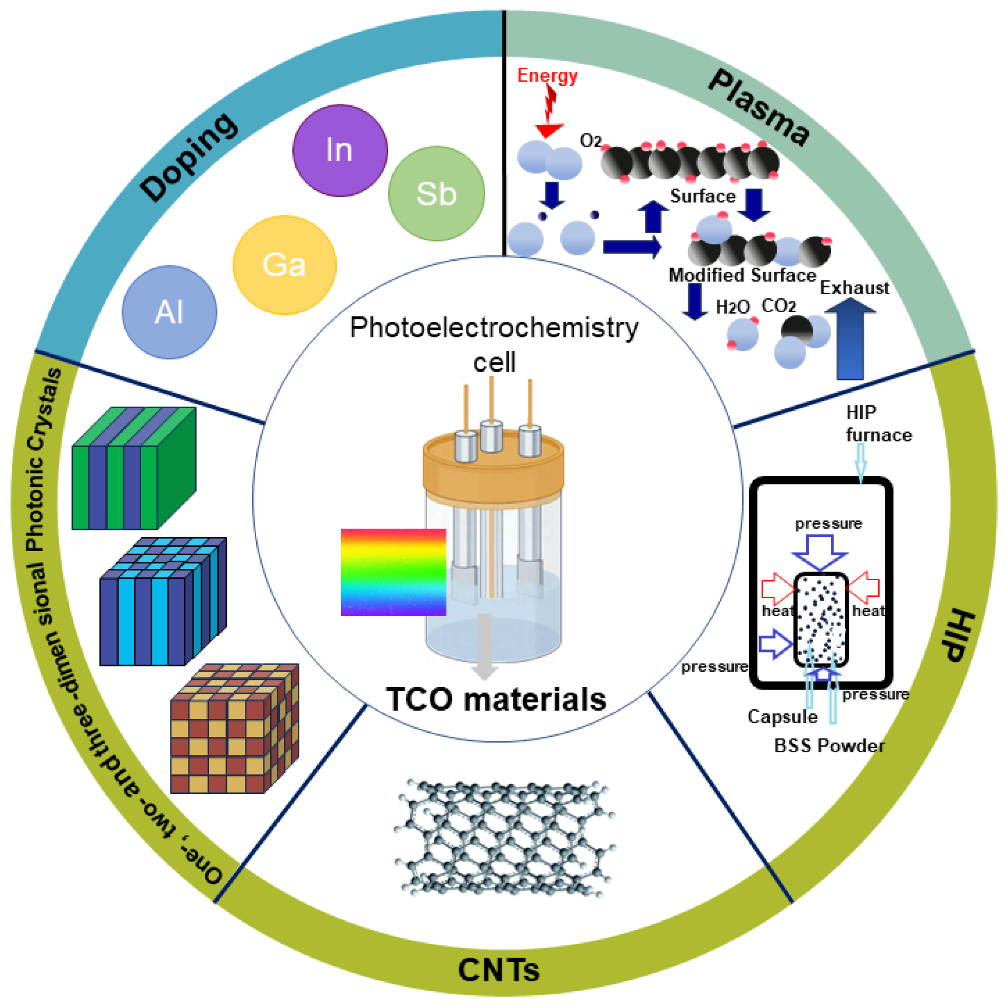 Nanomaterials 14 00591 g001 Nanomaterials 14 00591 g001