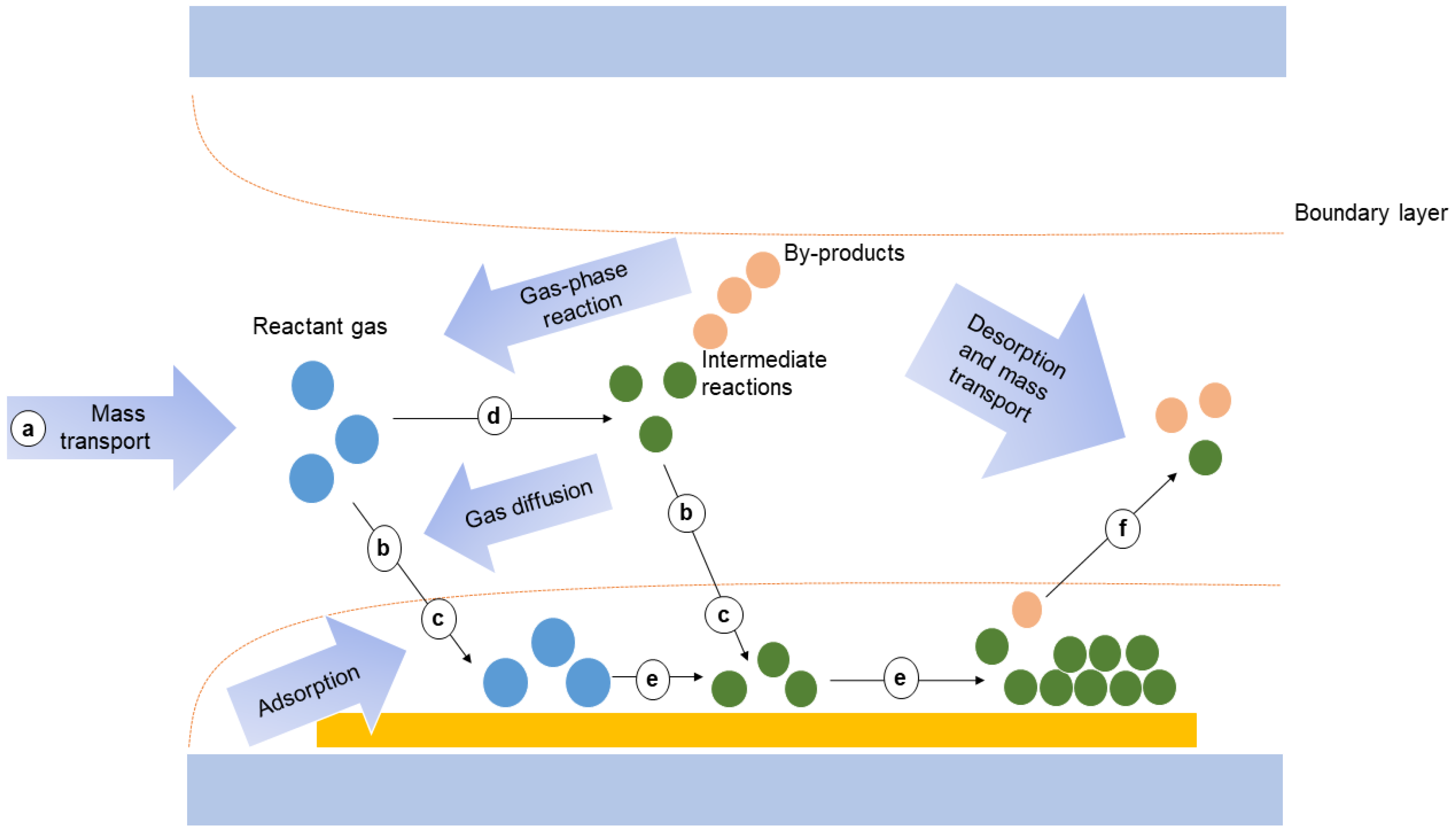 Nanomaterials 14 00591 g003 Nanomaterials 14 00591 g003