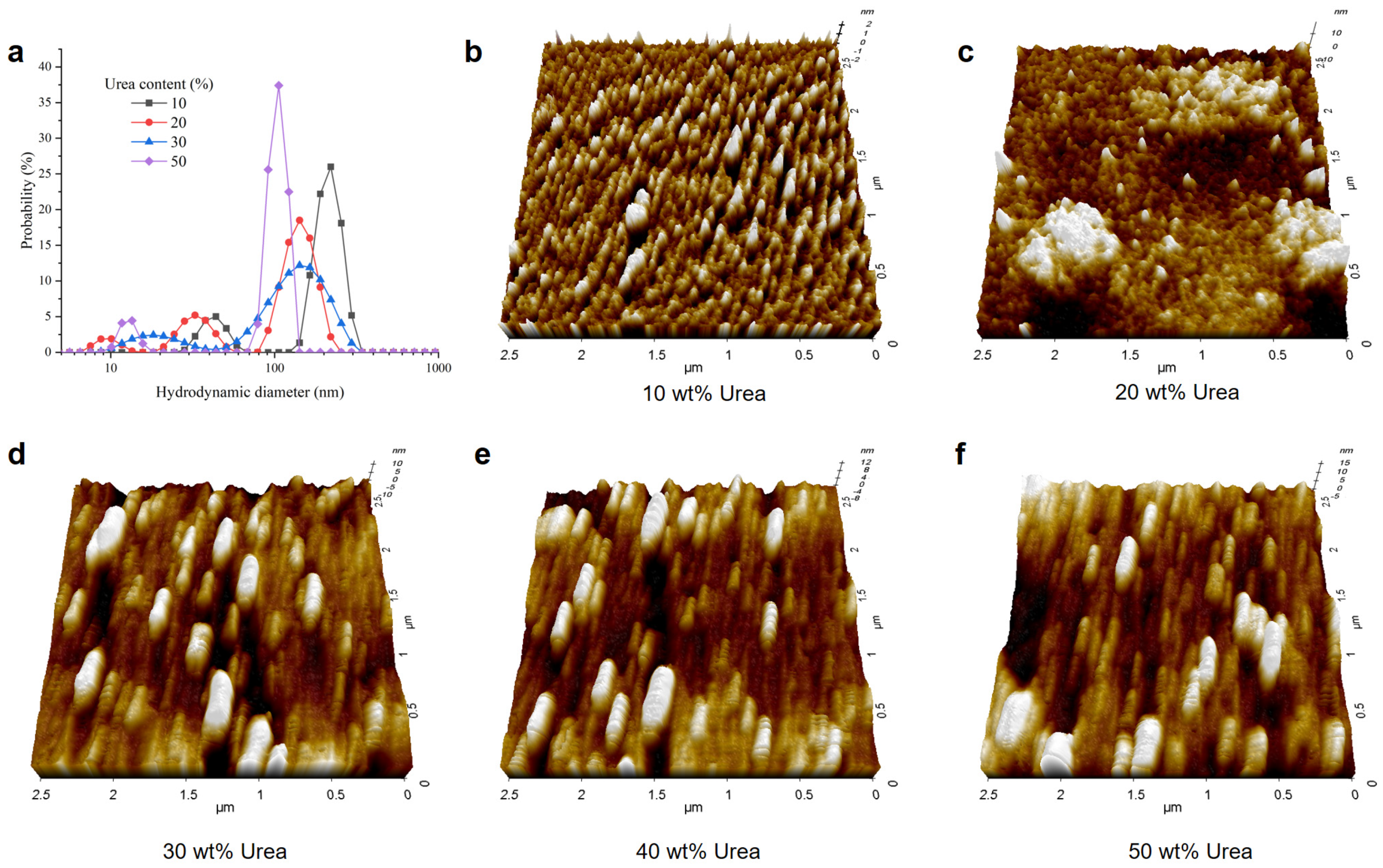 Nanomaterials 14 00593 g007