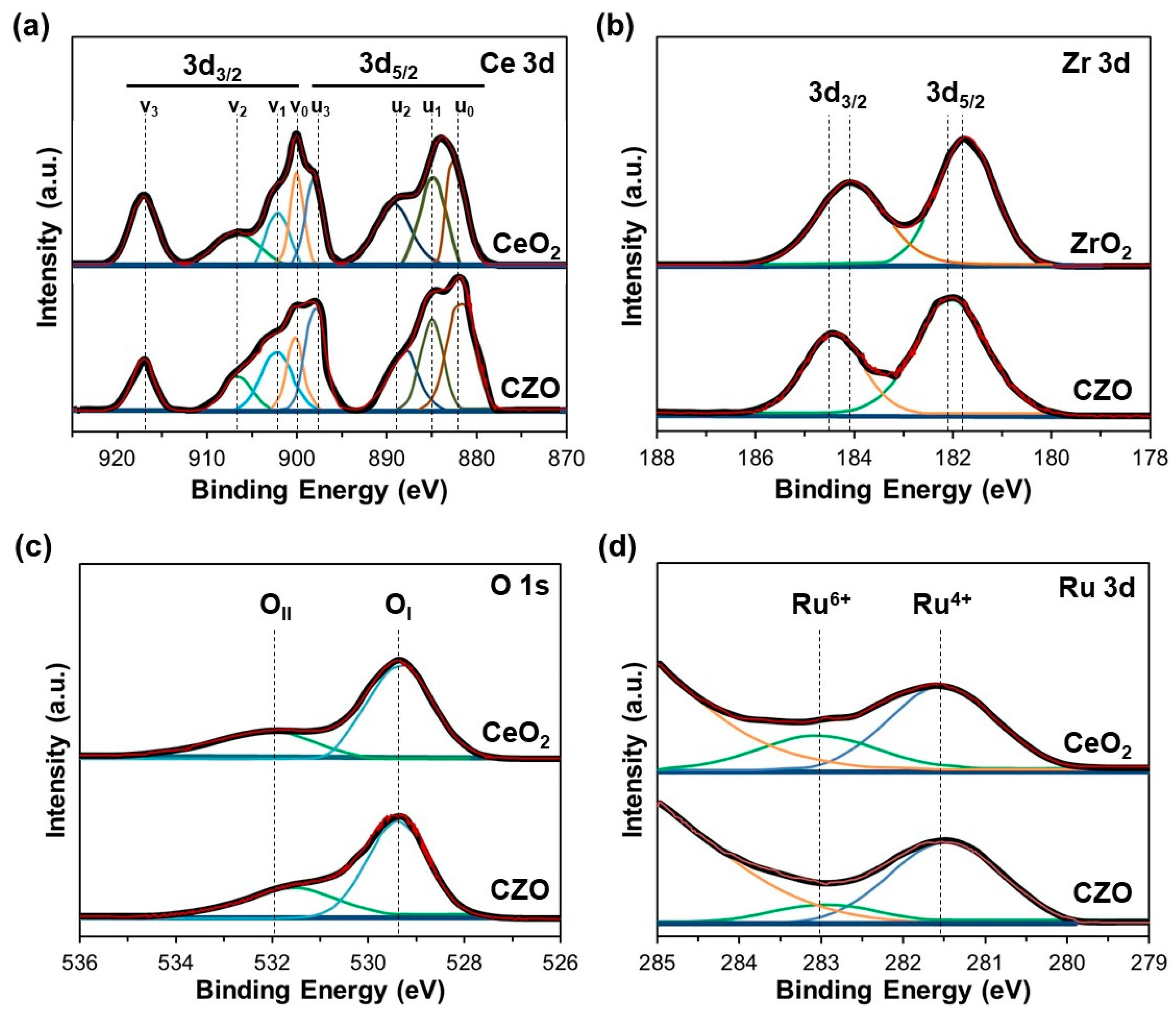 Nanomaterials 14 00603 g007