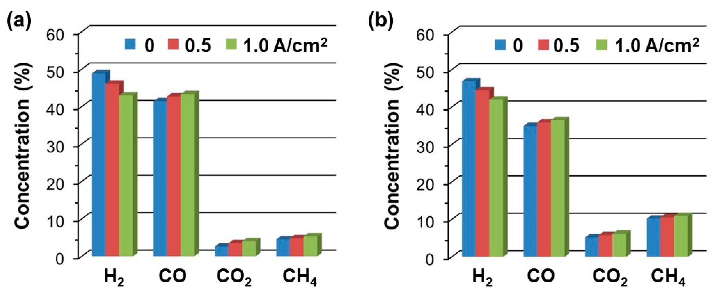 Nanomaterials 14 00603 g010
