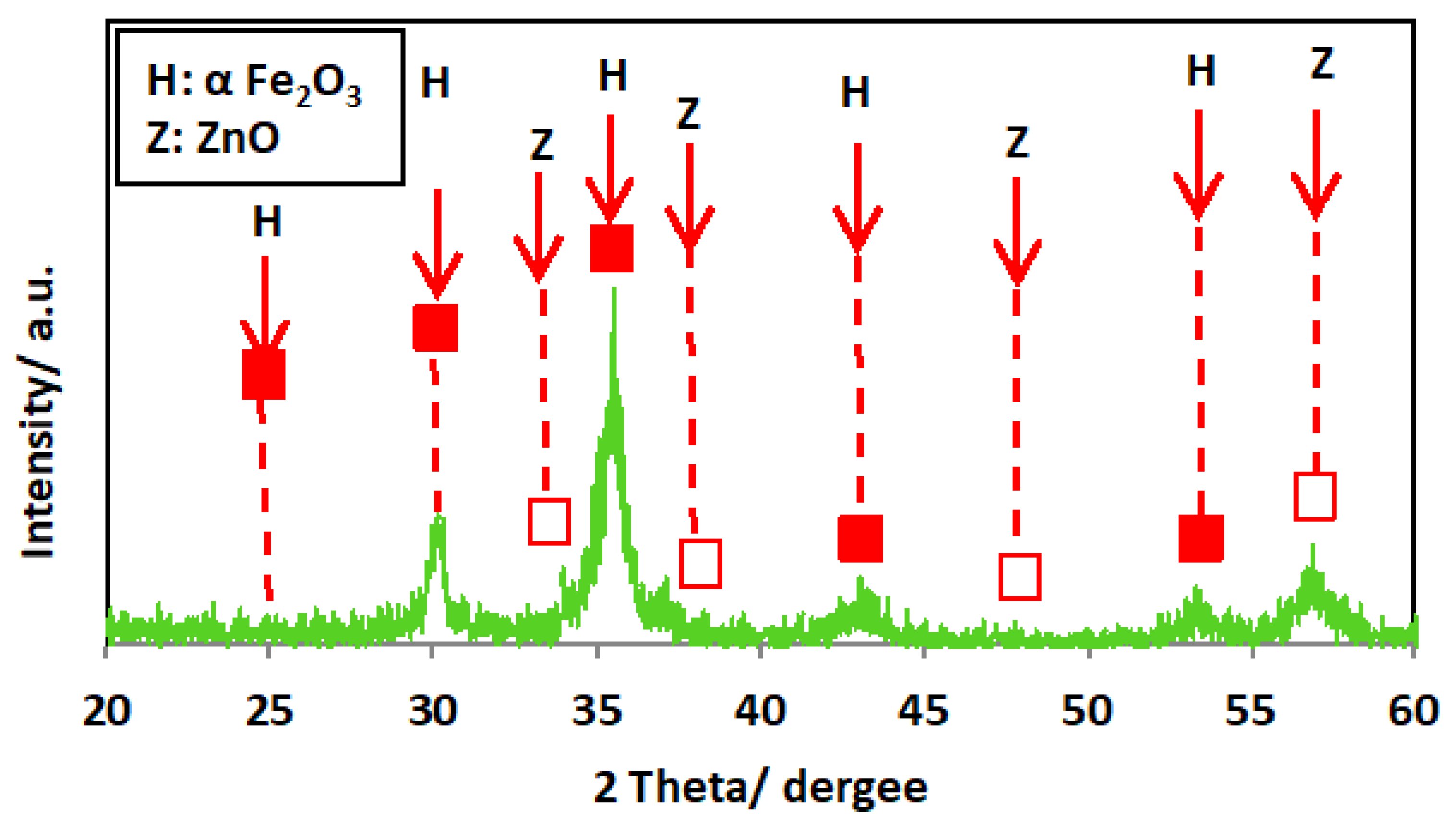 Nanomaterials 14 00604 g003