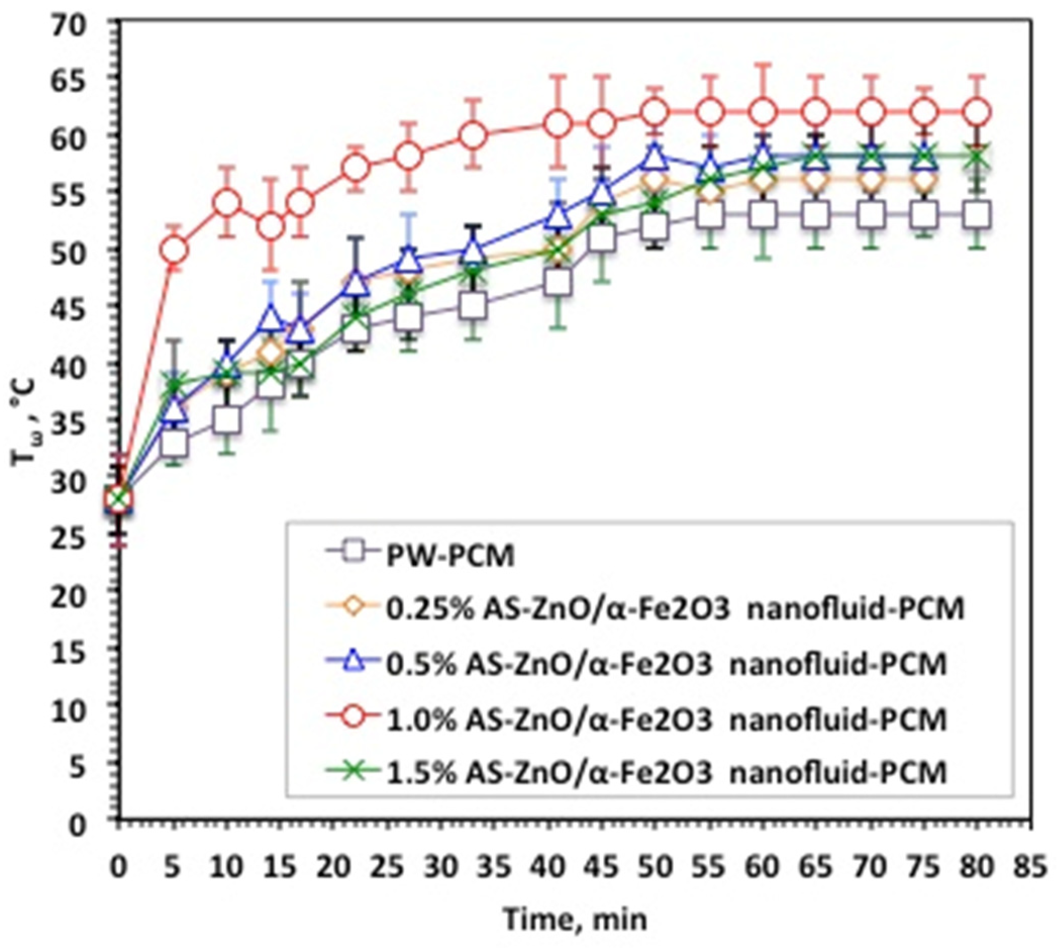 Nanomaterials 14 00604 g006