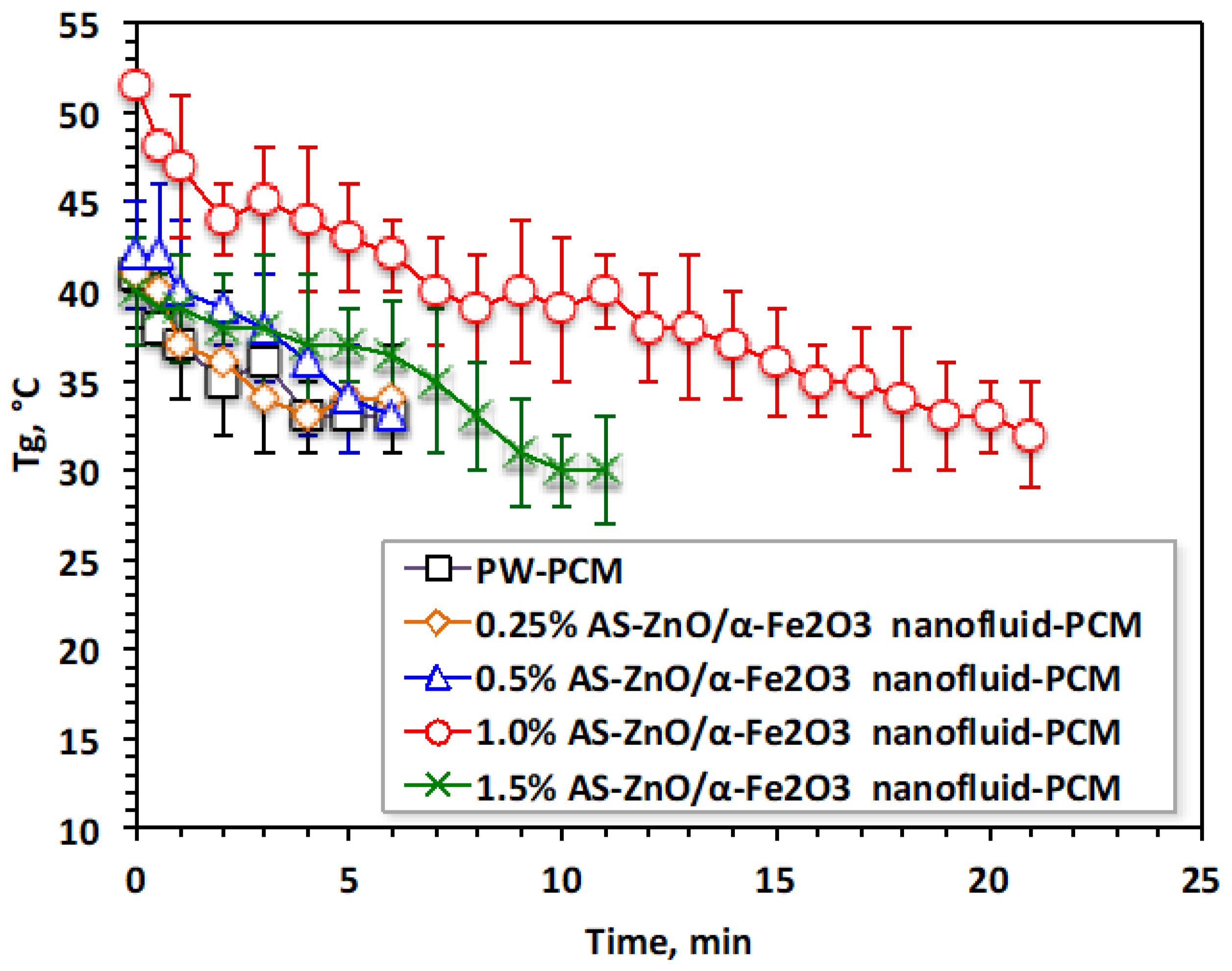 Nanomaterials 14 00604 g008