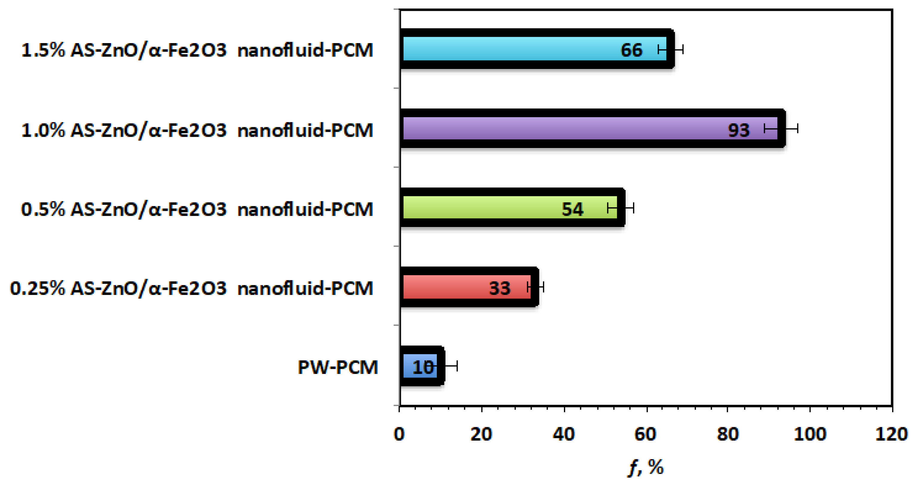 Nanomaterials 14 00604 g010