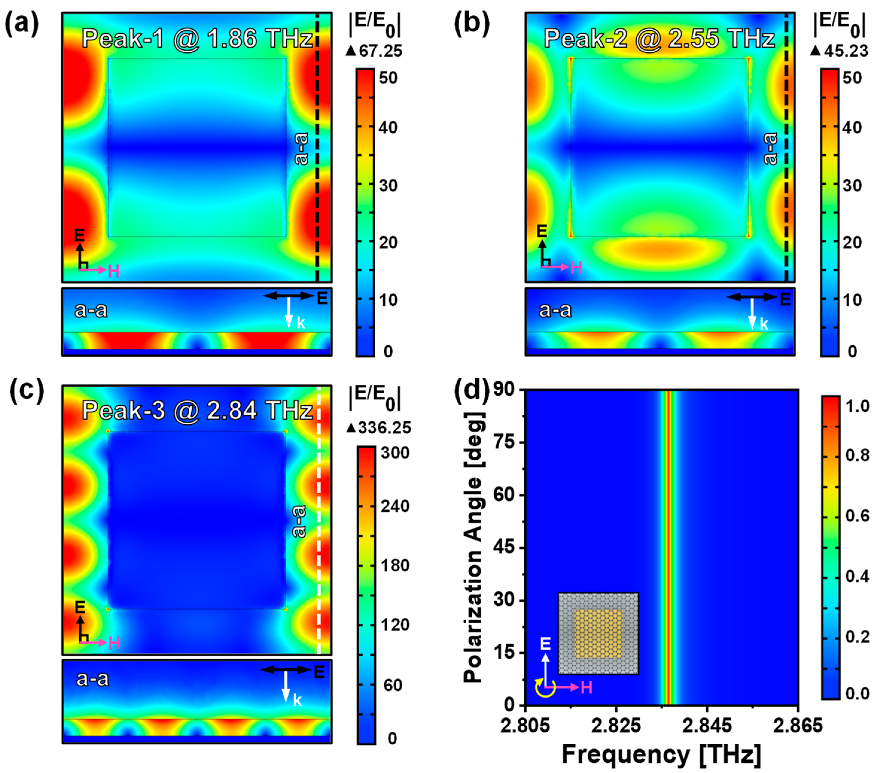 Nanomaterials 14 00605 g003