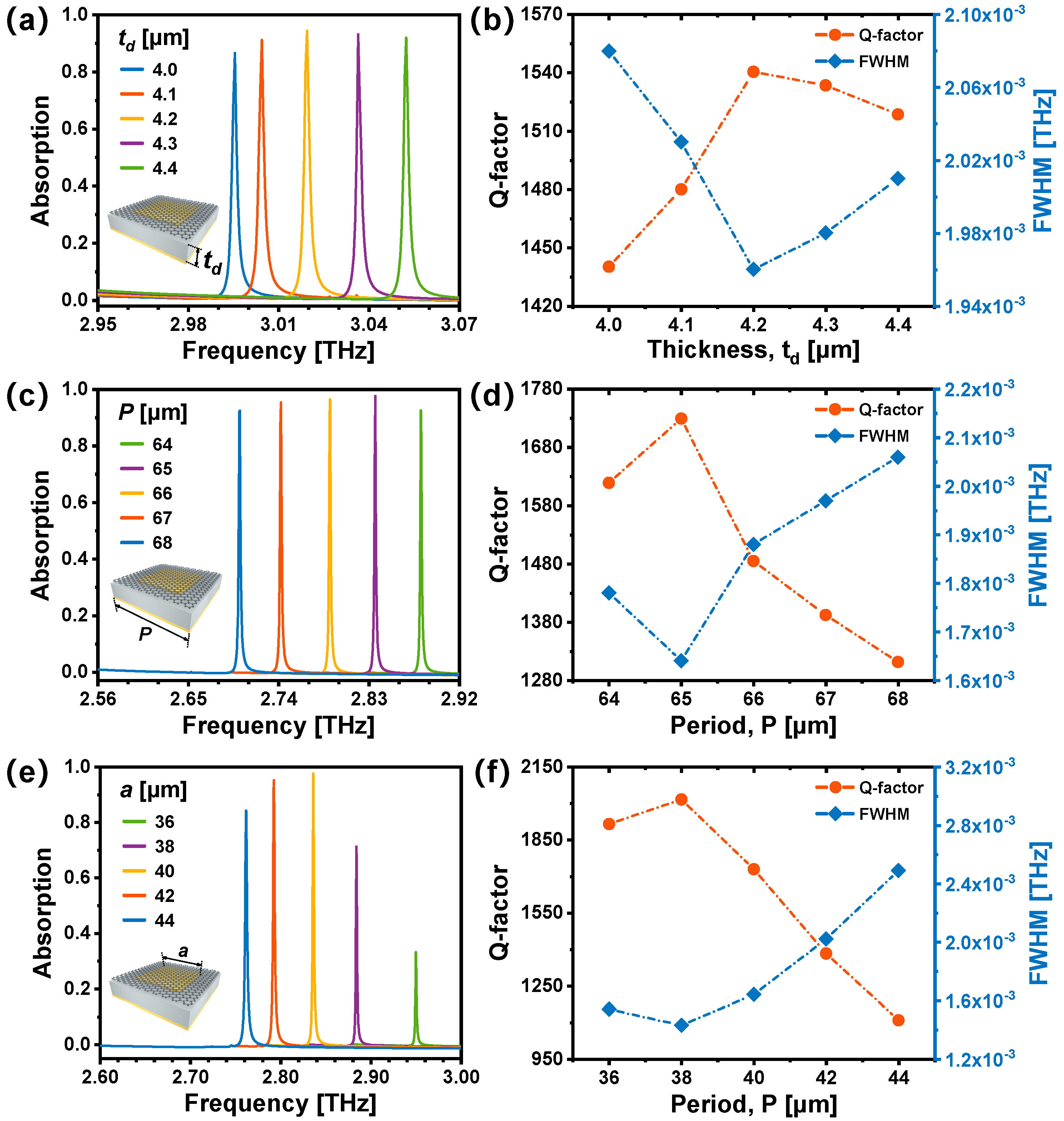 Nanomaterials 14 00605 g004