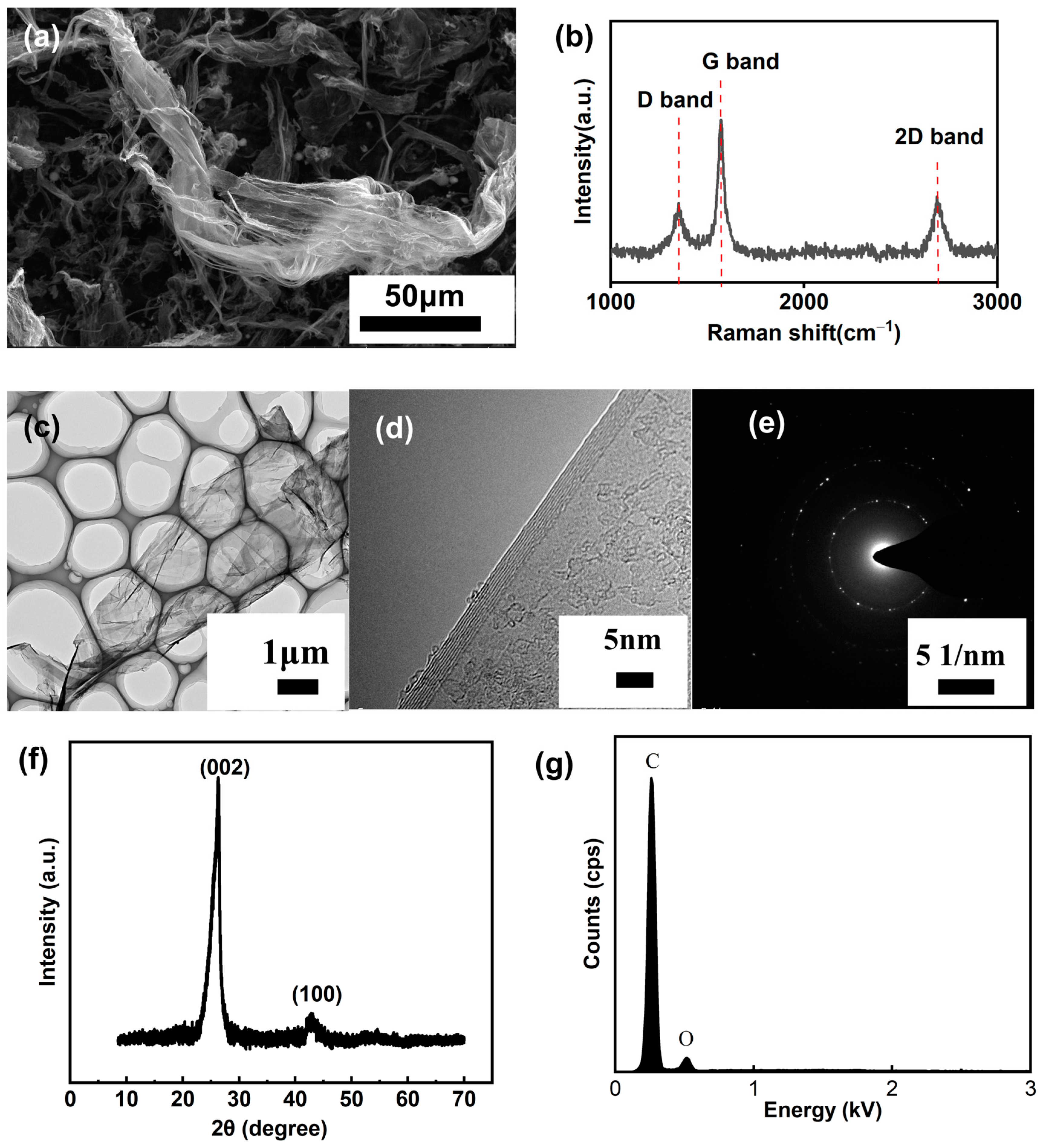 Nanomaterials 14 00613 g002