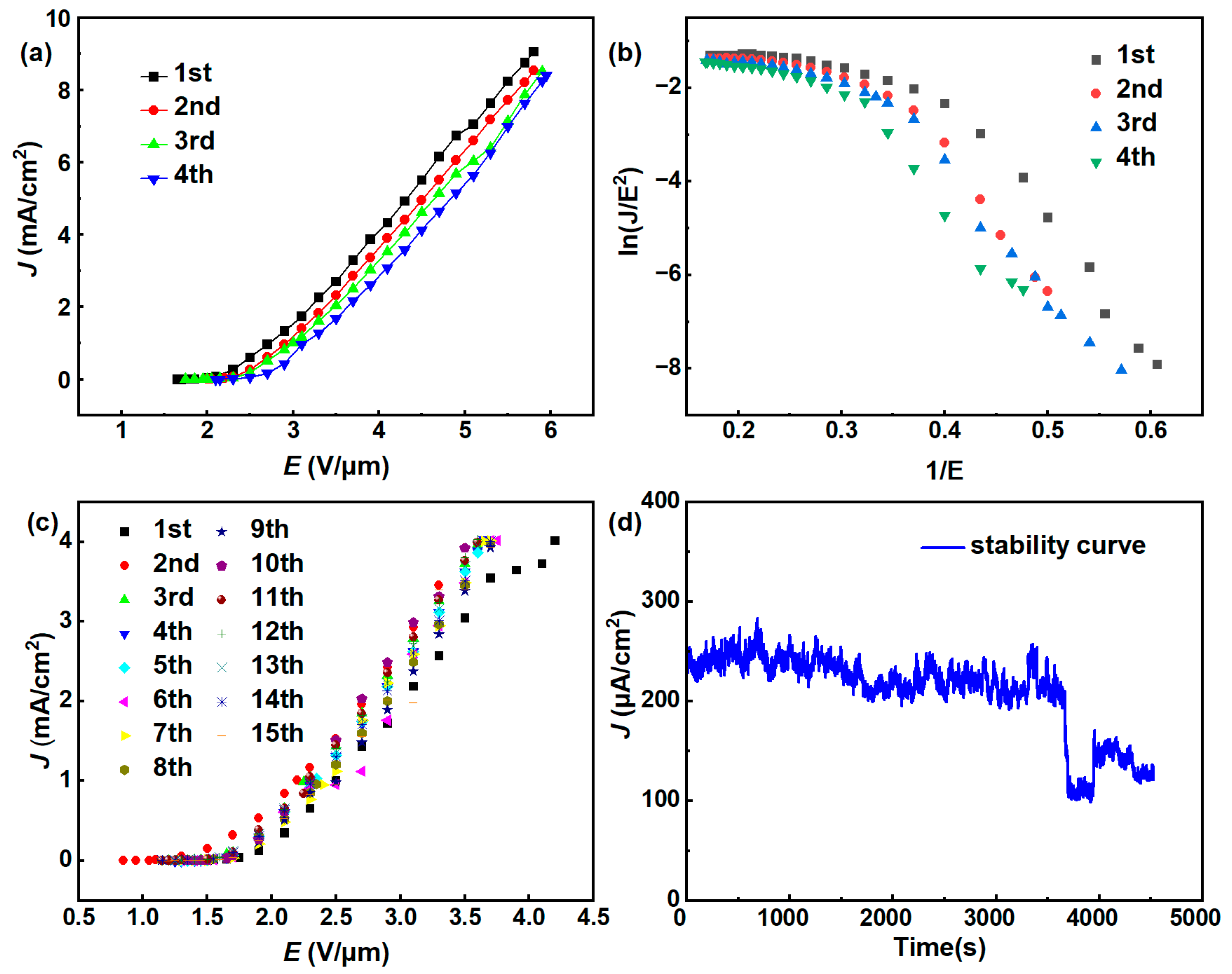 Nanomaterials 14 00613 g006