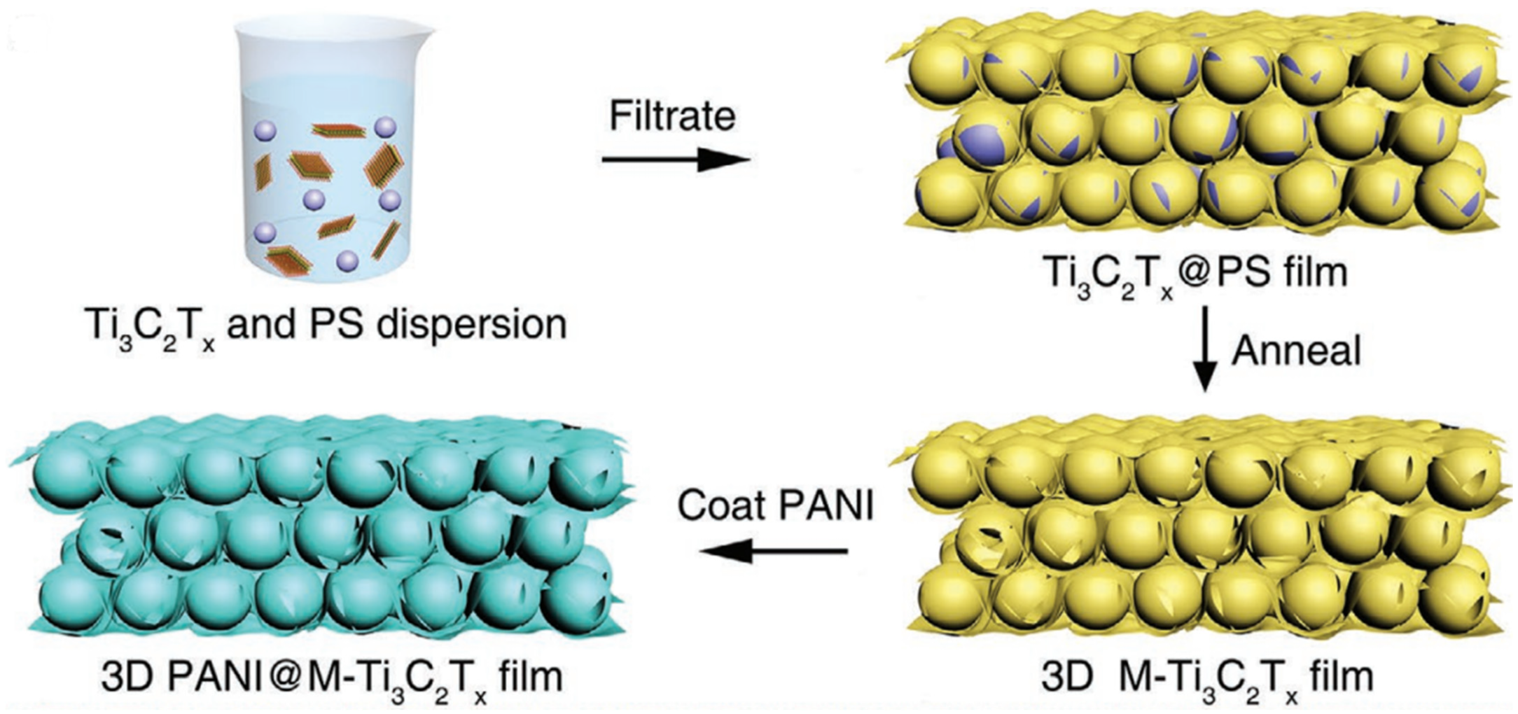 Nanomaterials 14 00616 g005