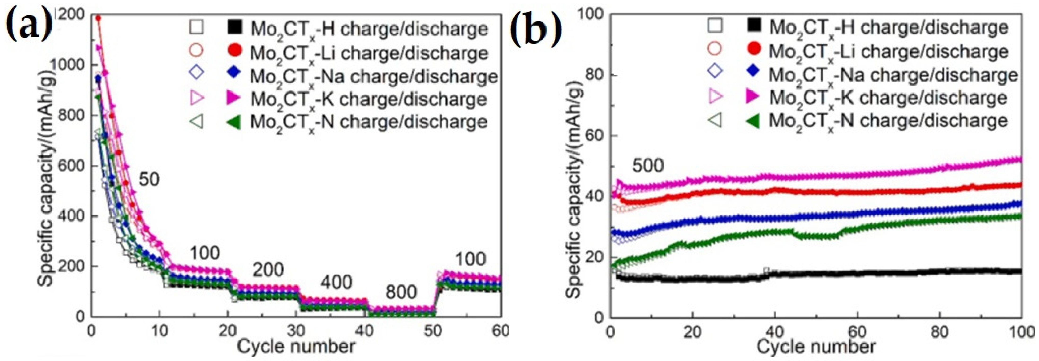 Nanomaterials 14 00616 g008