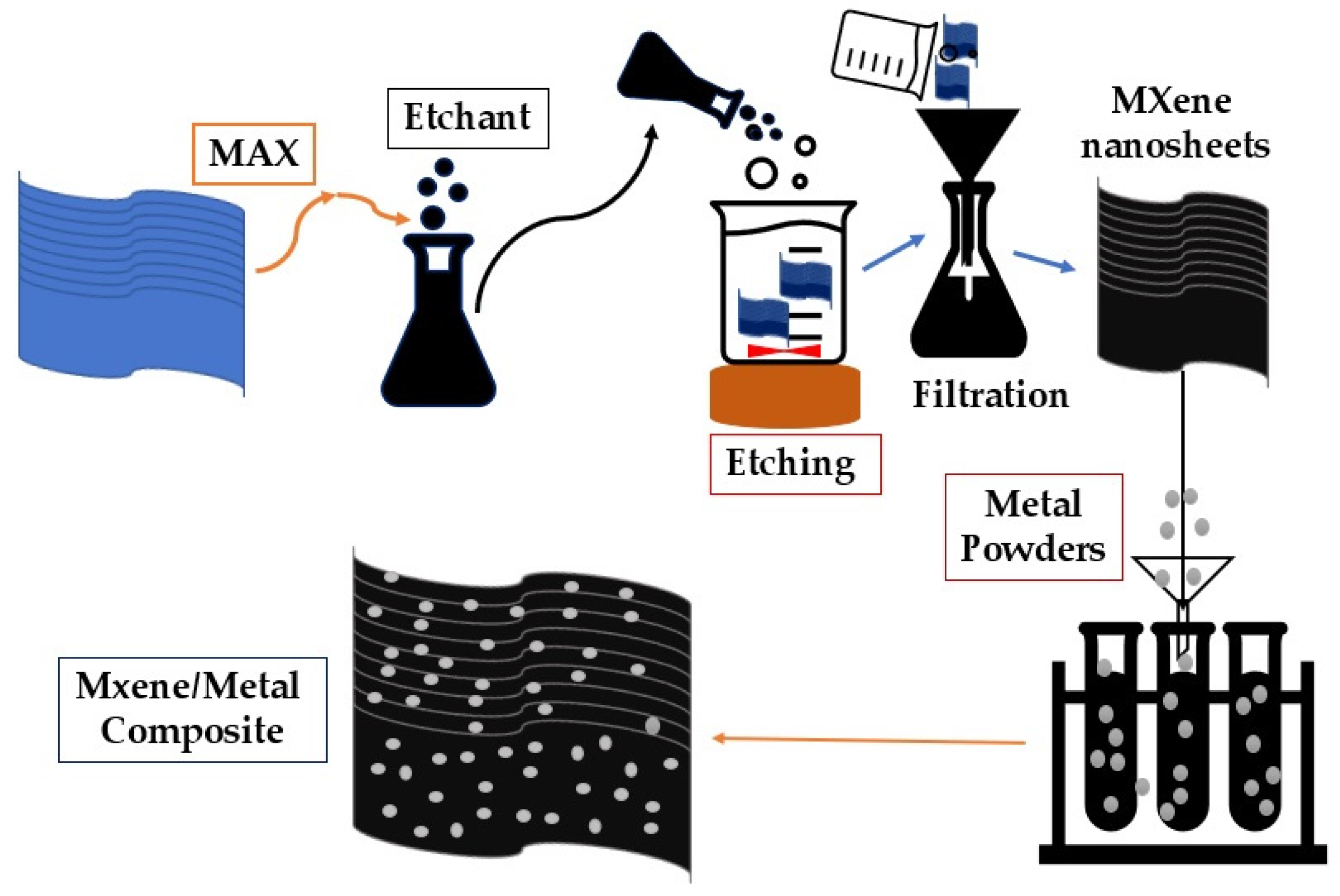 Nanomaterials 14 00616 g010