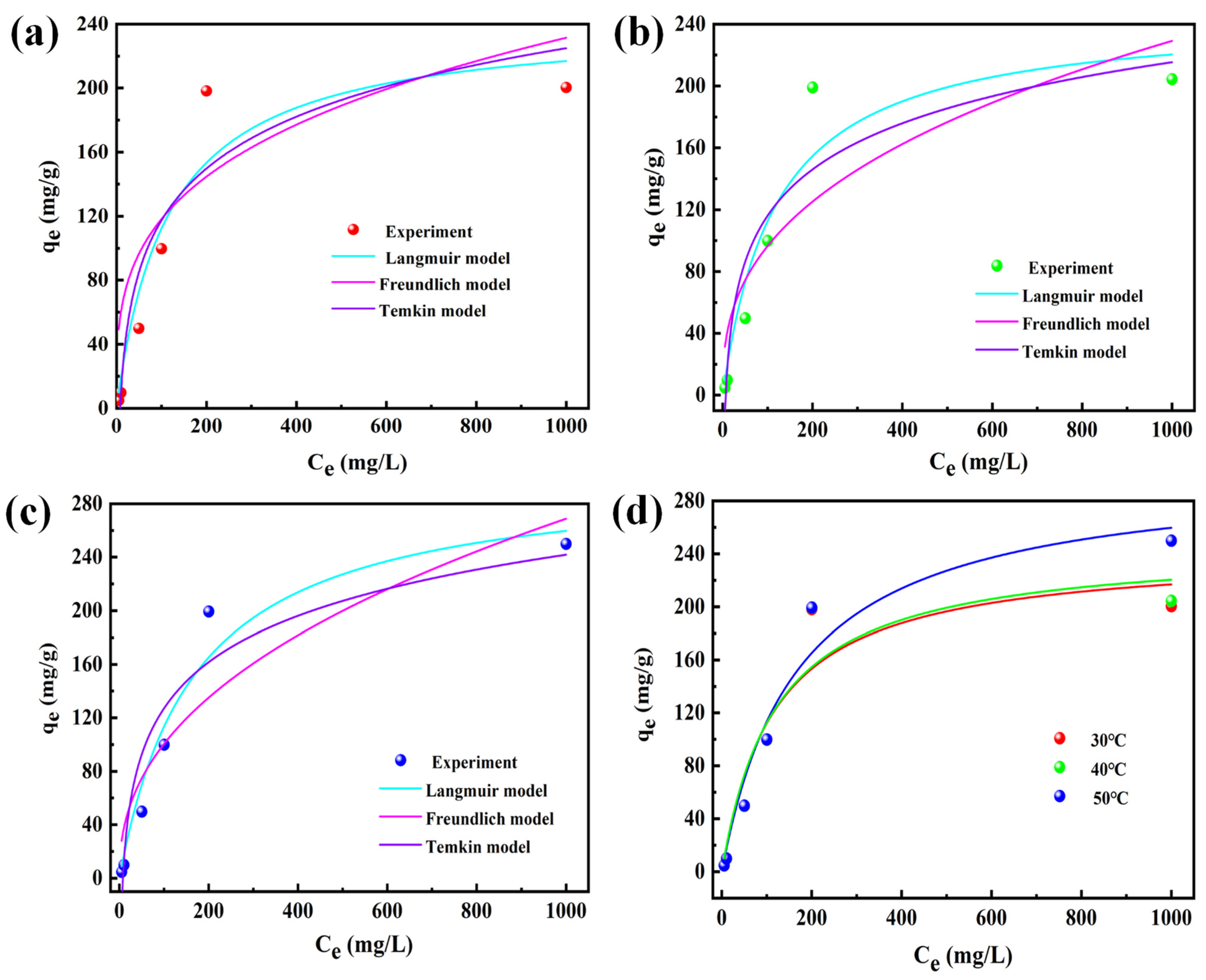 Nanomaterials 14 00619 g003