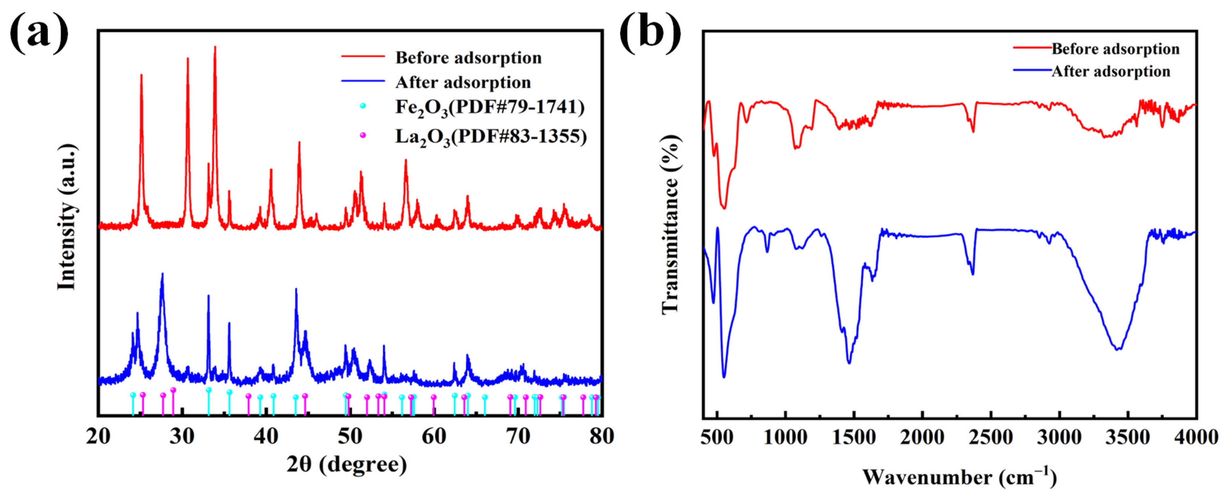 Nanomaterials 14 00619 g005