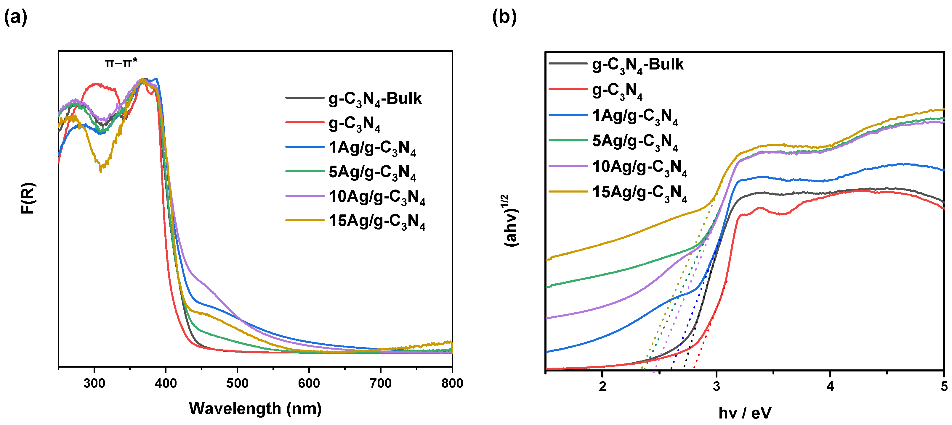 Nanomaterials 14 00623 g003