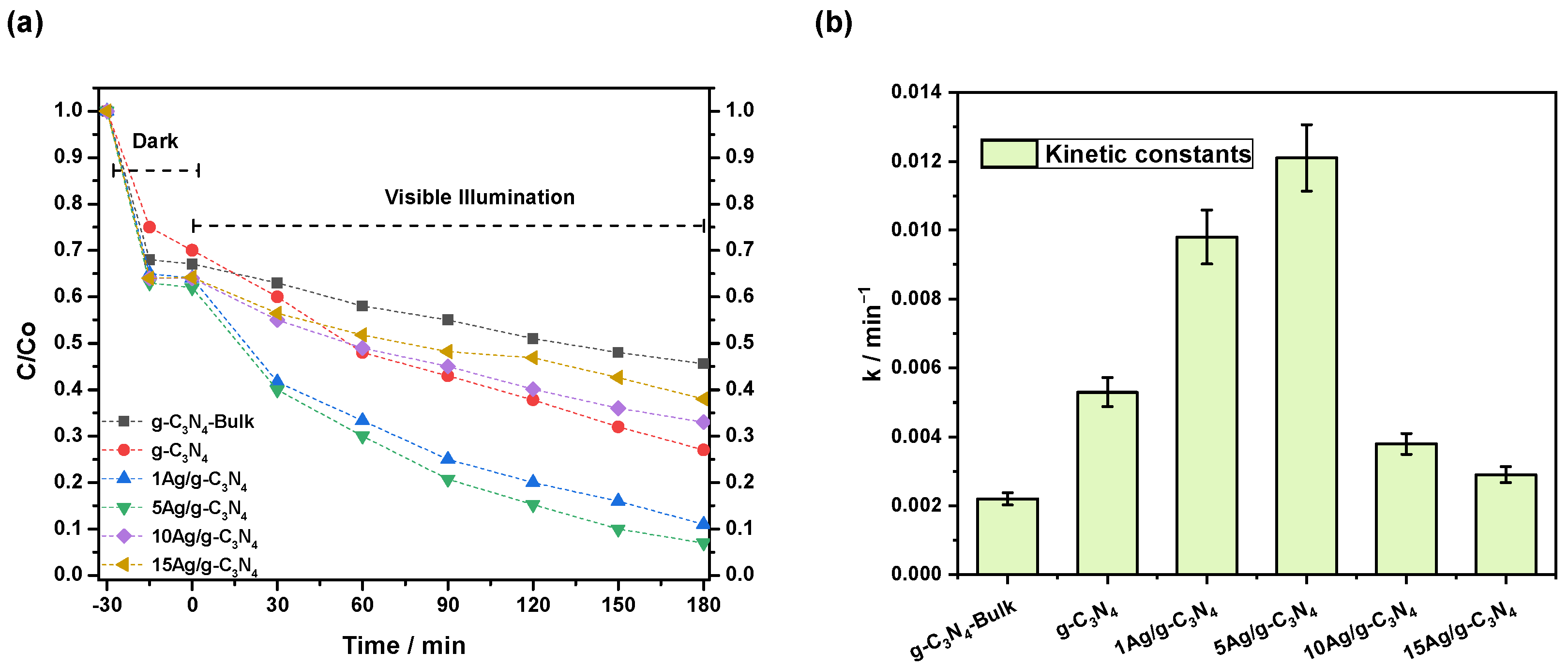 Nanomaterials 14 00623 g005