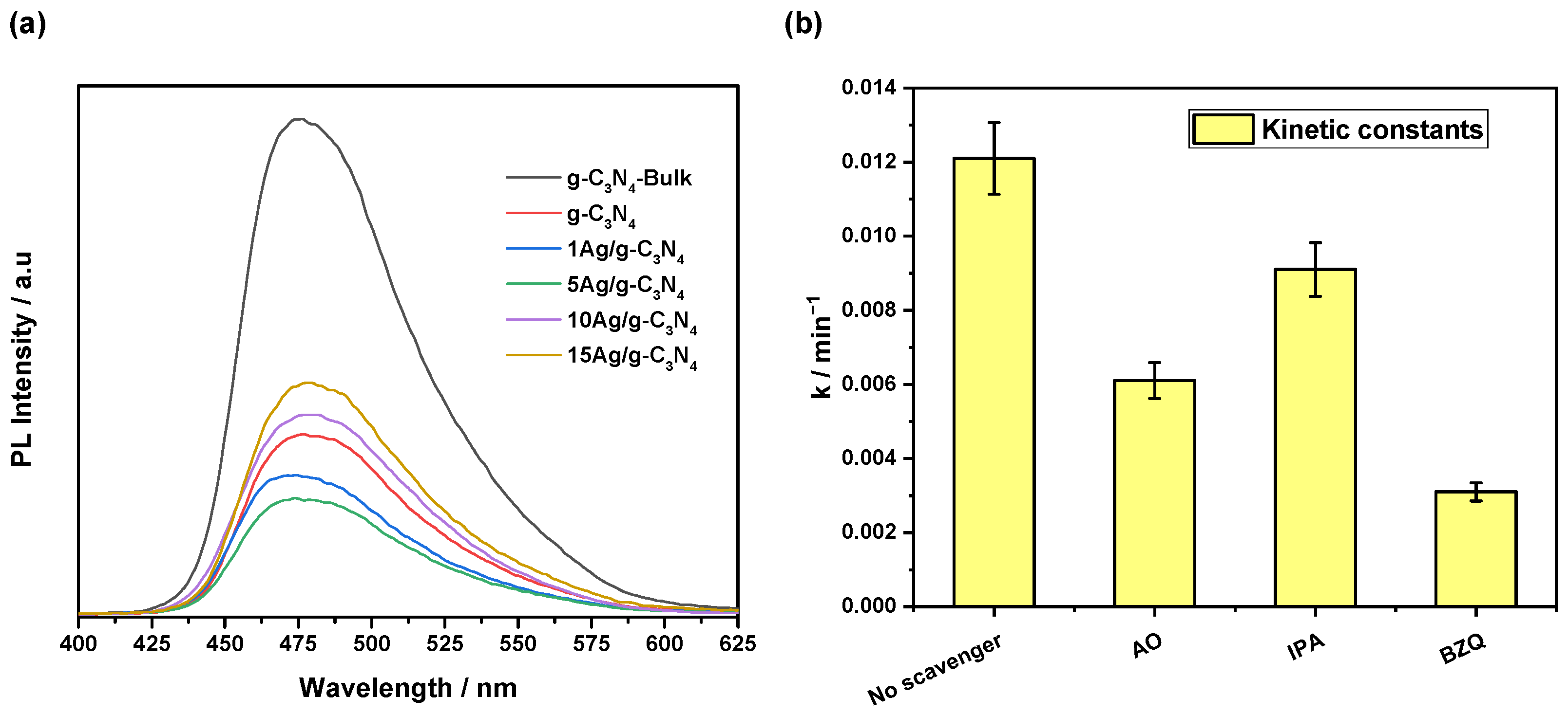 Nanomaterials 14 00623 g006