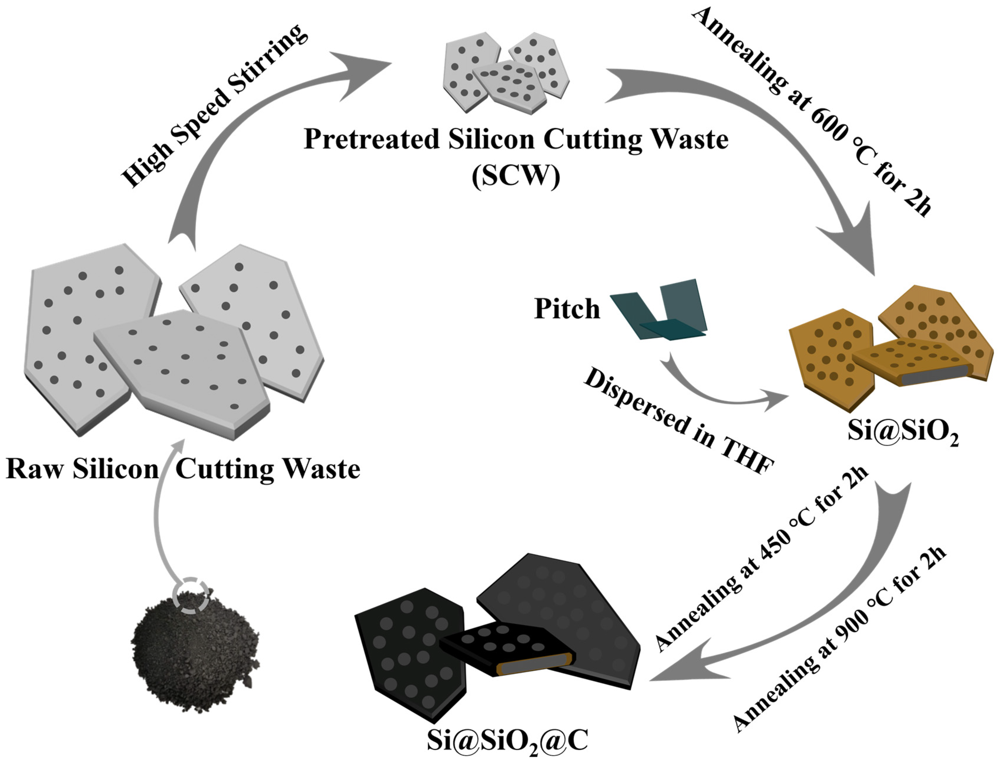 Nanomaterials 14 00625 g001
