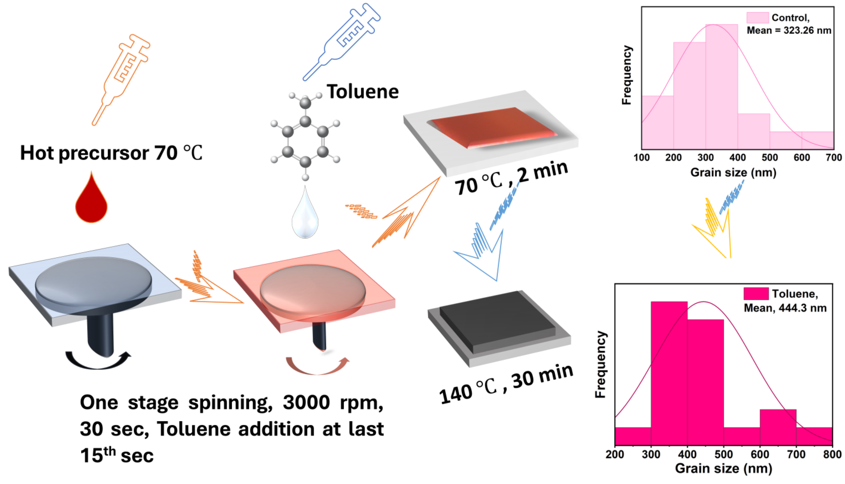 Nanomaterials 14 00626 g001
