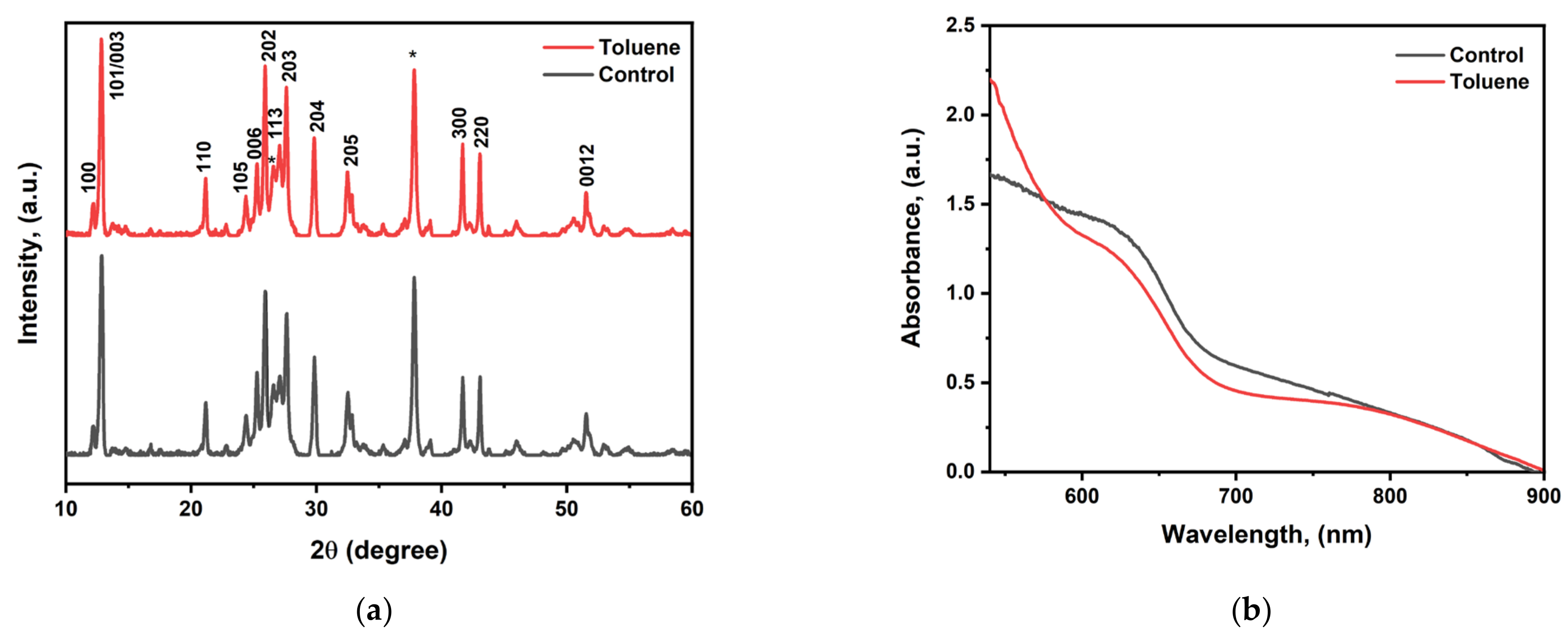 Nanomaterials 14 00626 g002a
