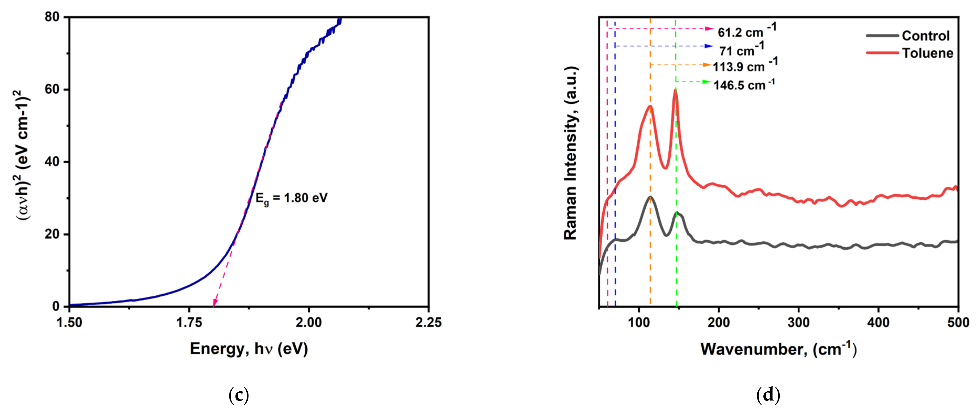 Nanomaterials 14 00626 g002b