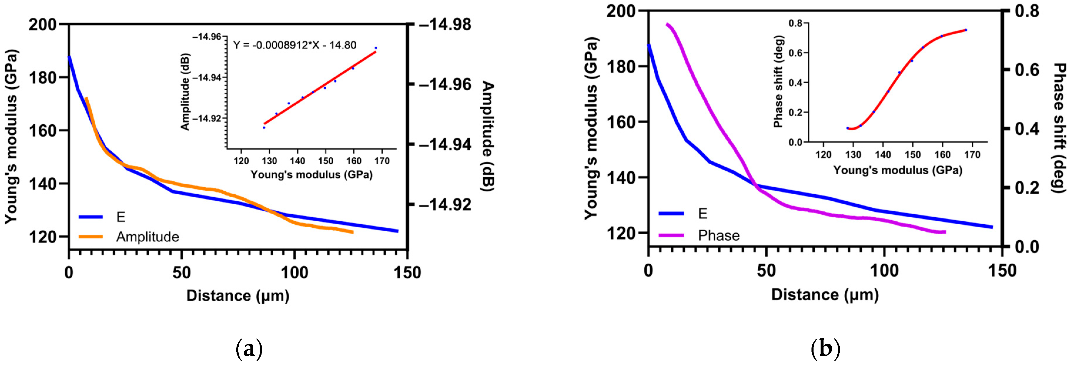 Nanomaterials 14 00628 g012