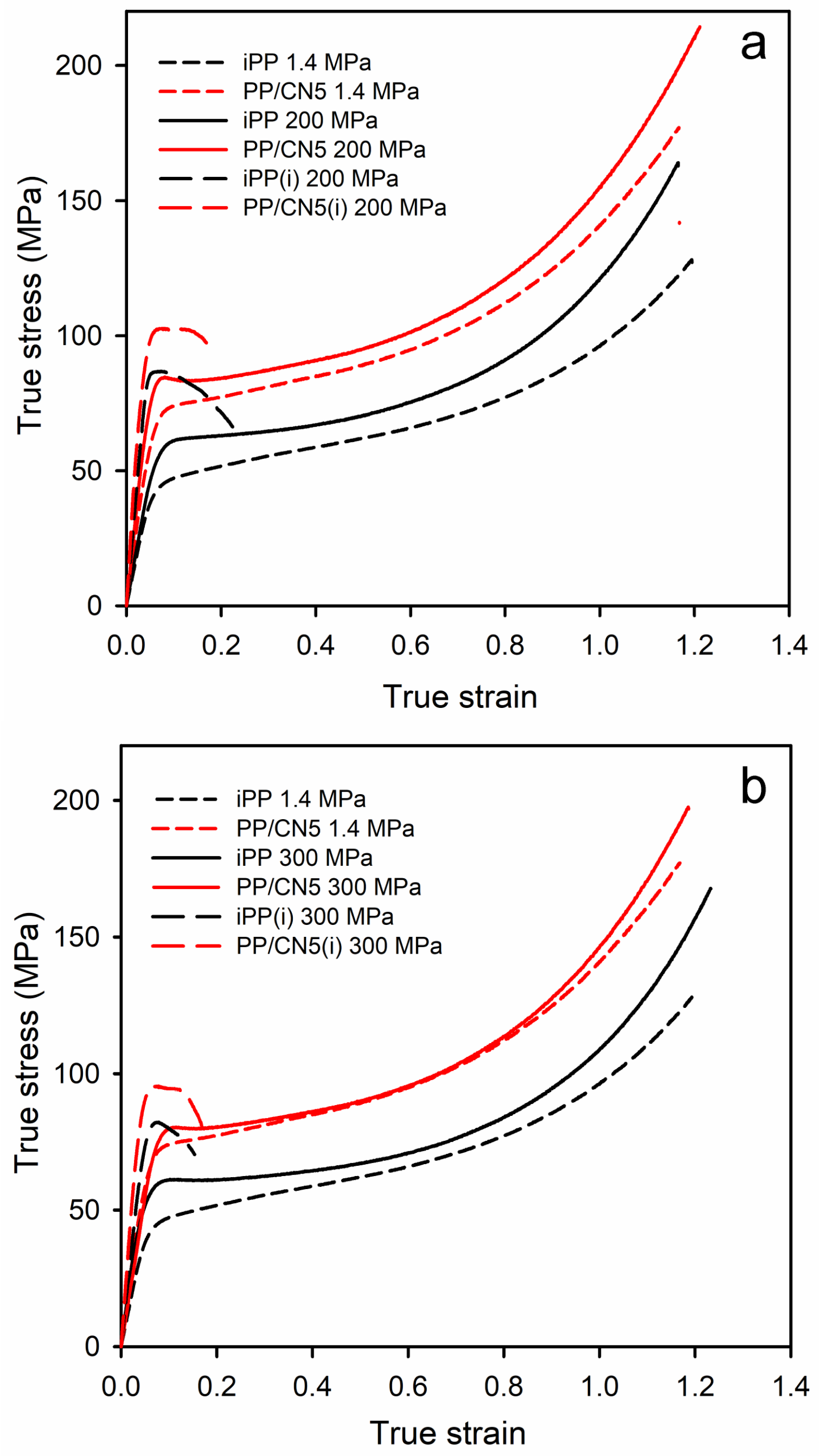 Nanomaterials 14 00629 g006