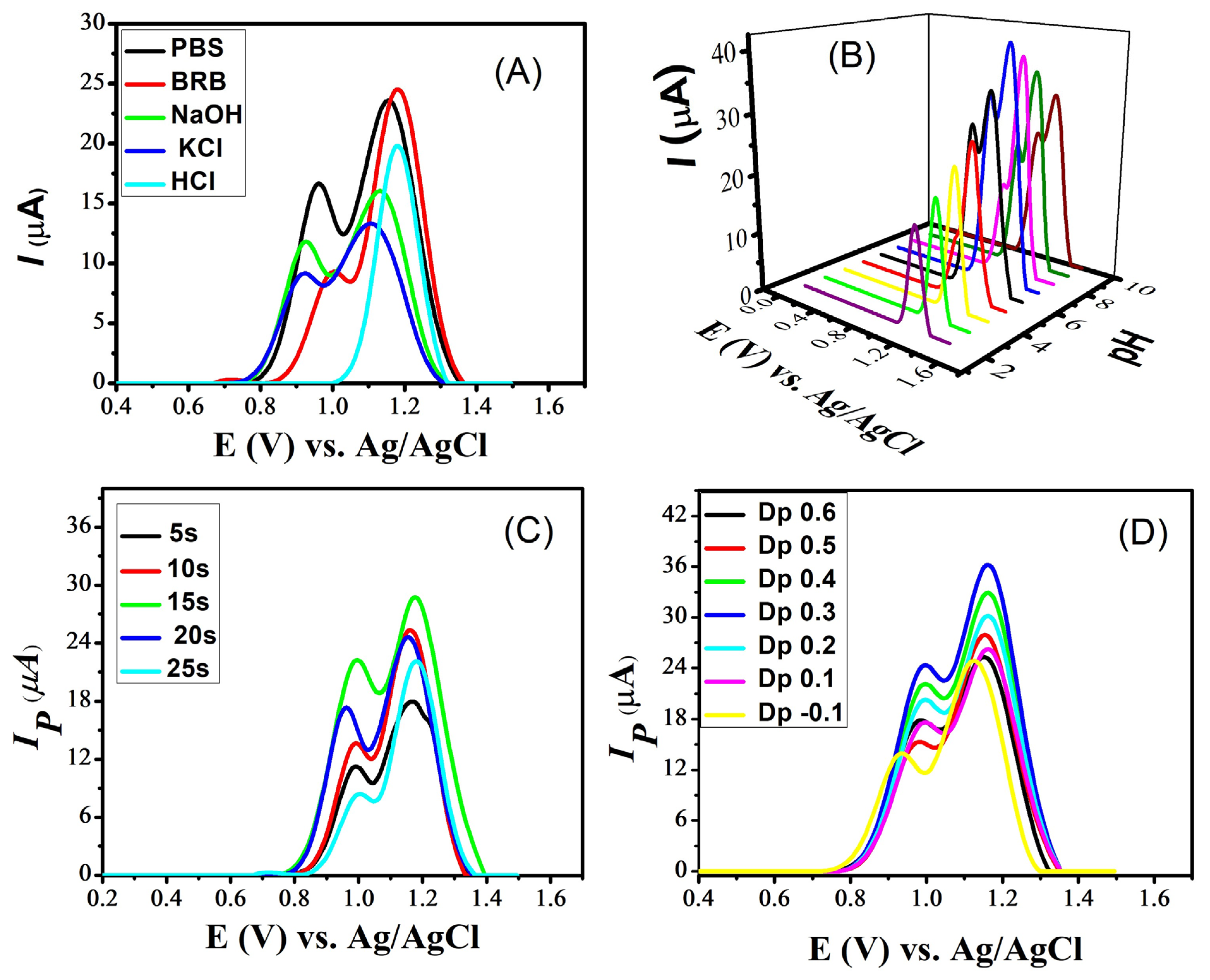 Nanomaterials 14 00630 g006