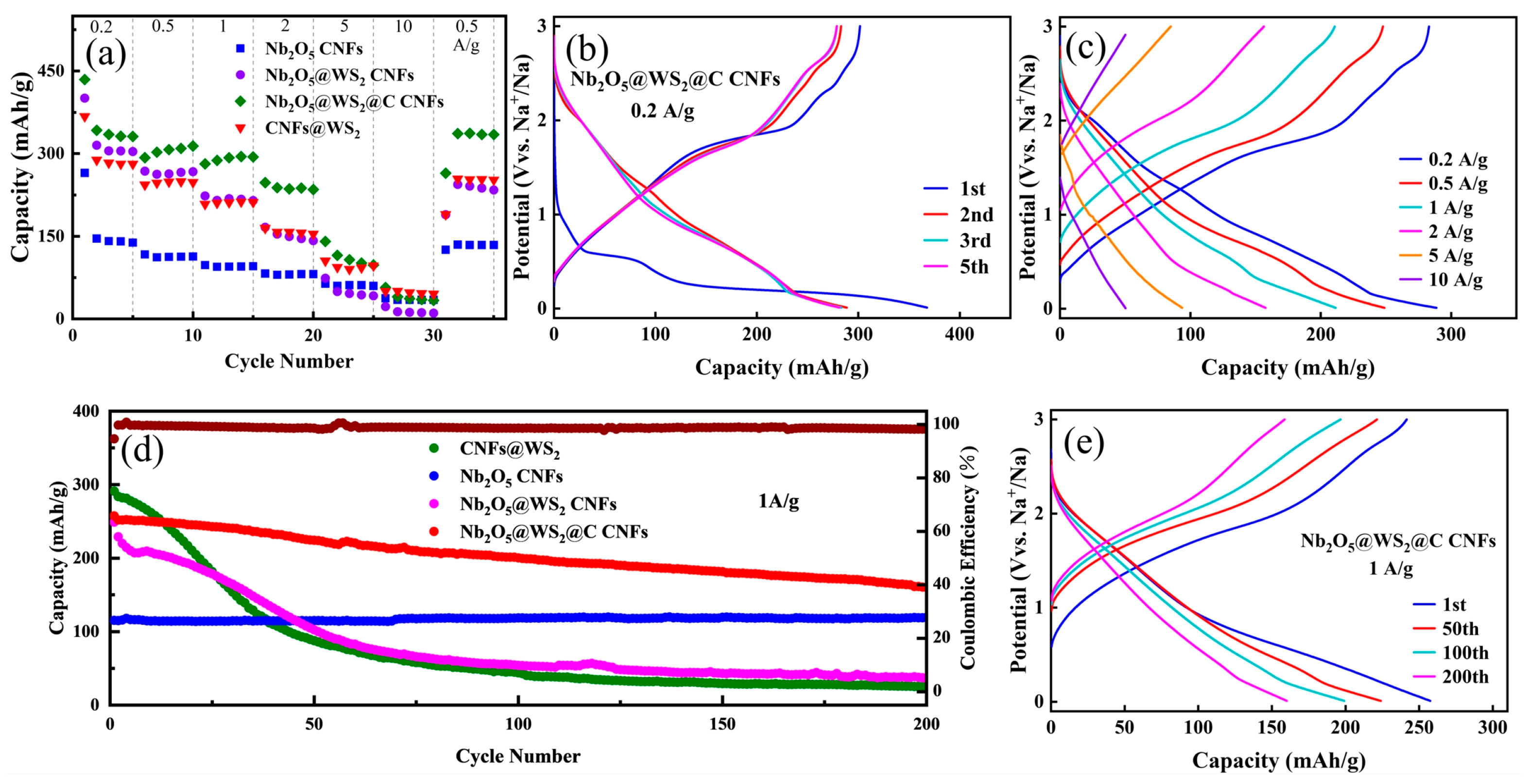 Nanomaterials 14 00631 g006
