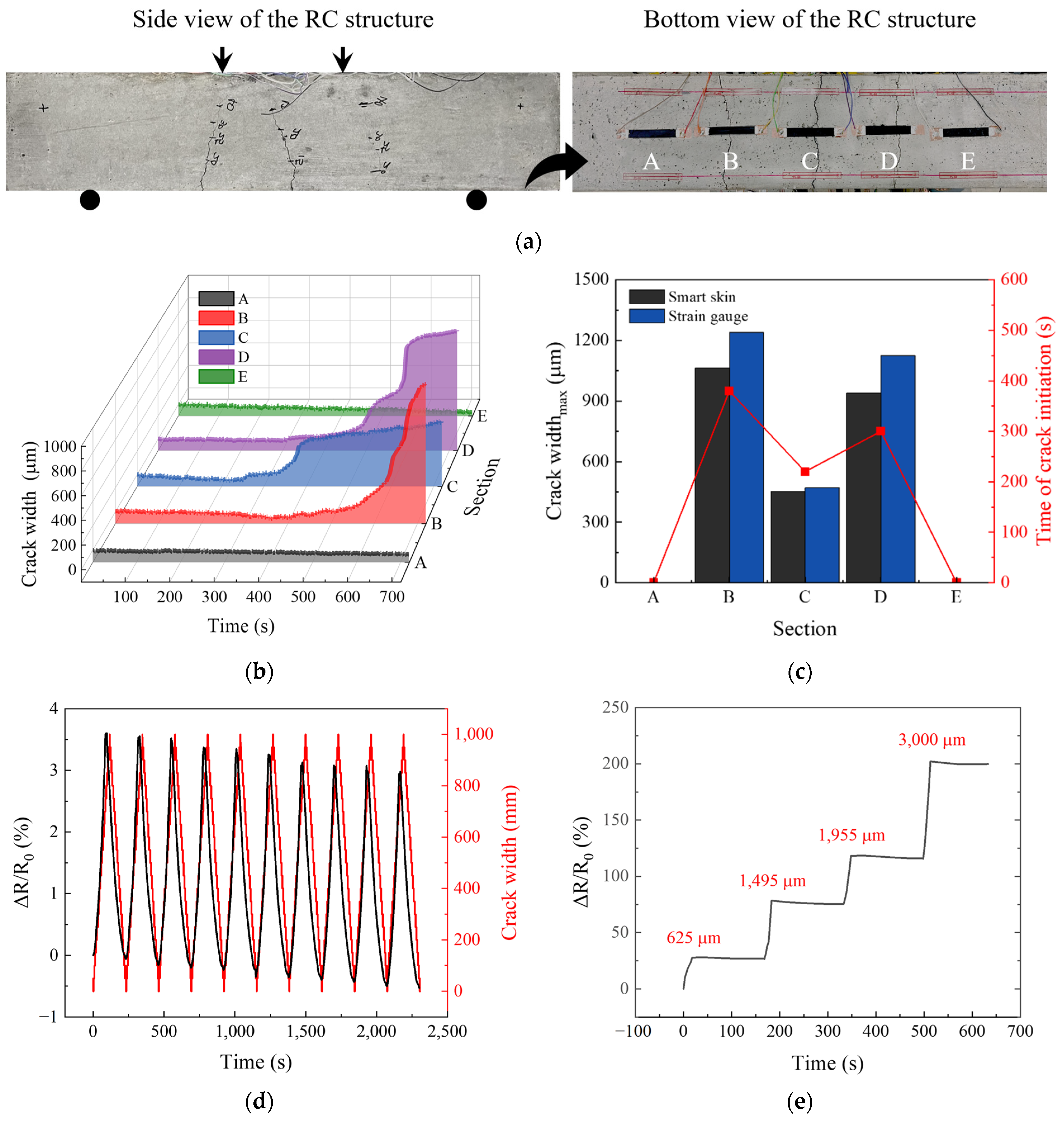 Nanomaterials 14 00632 g007