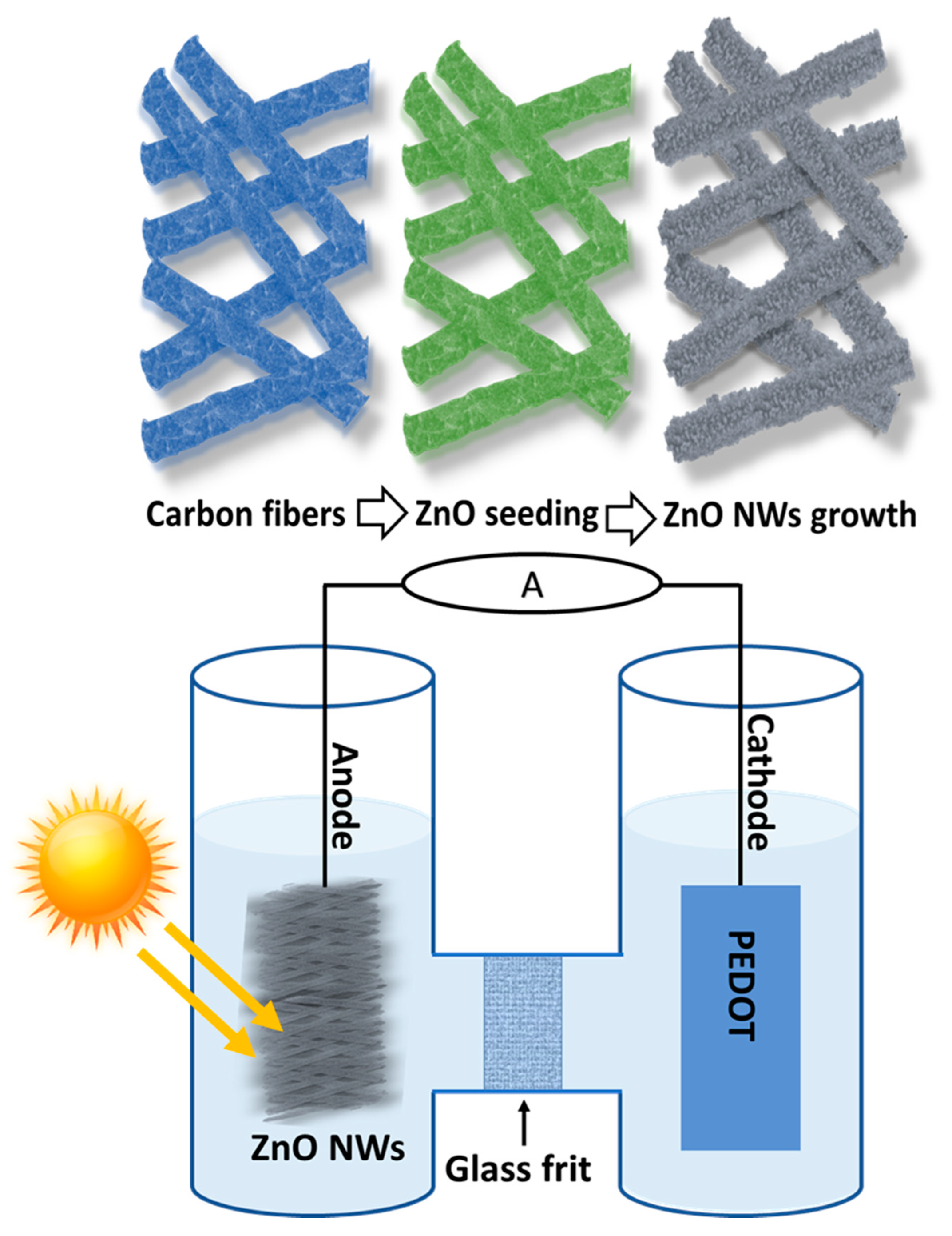 Nanomaterials 14 00636 g001
