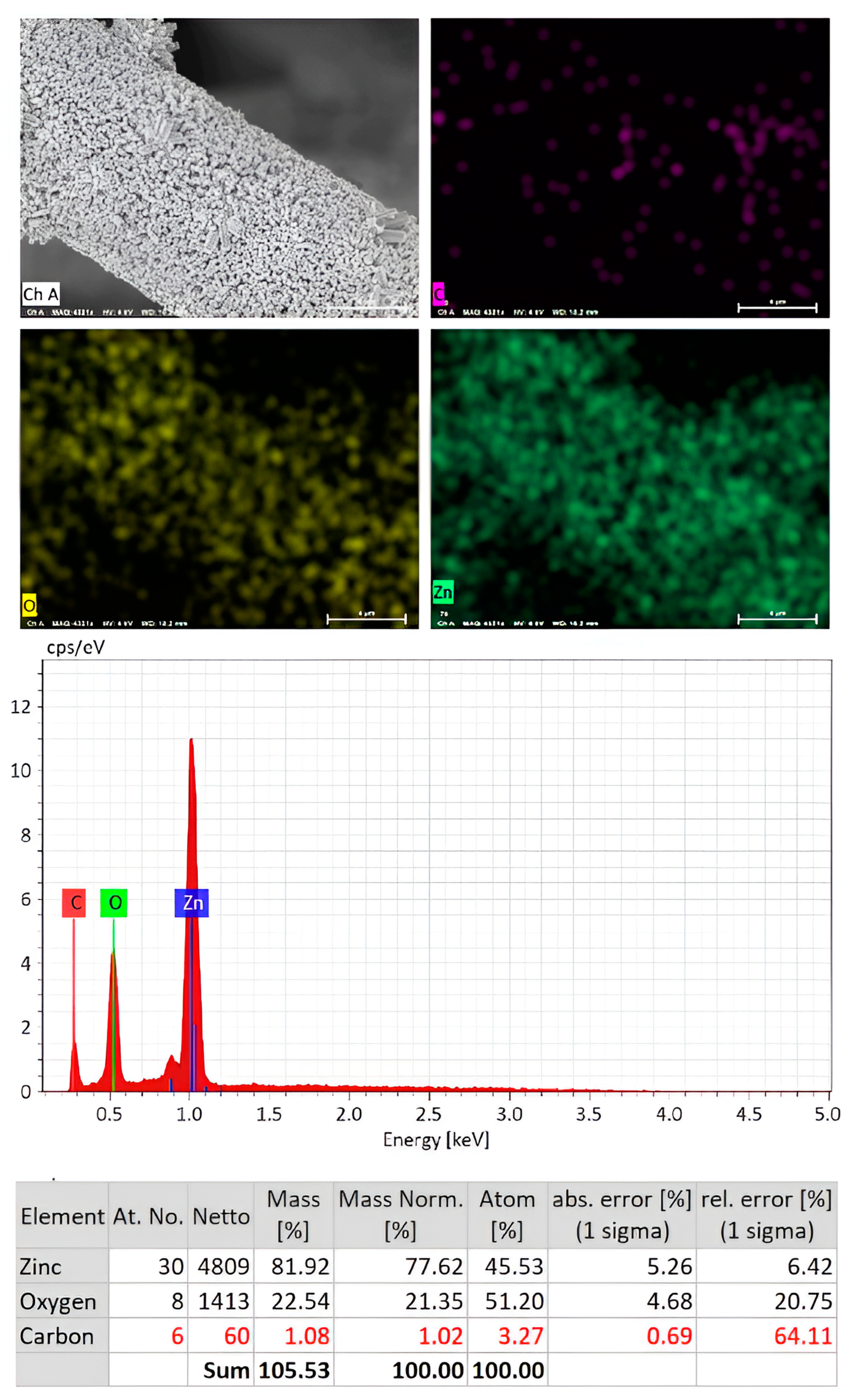 Nanomaterials 14 00636 g003