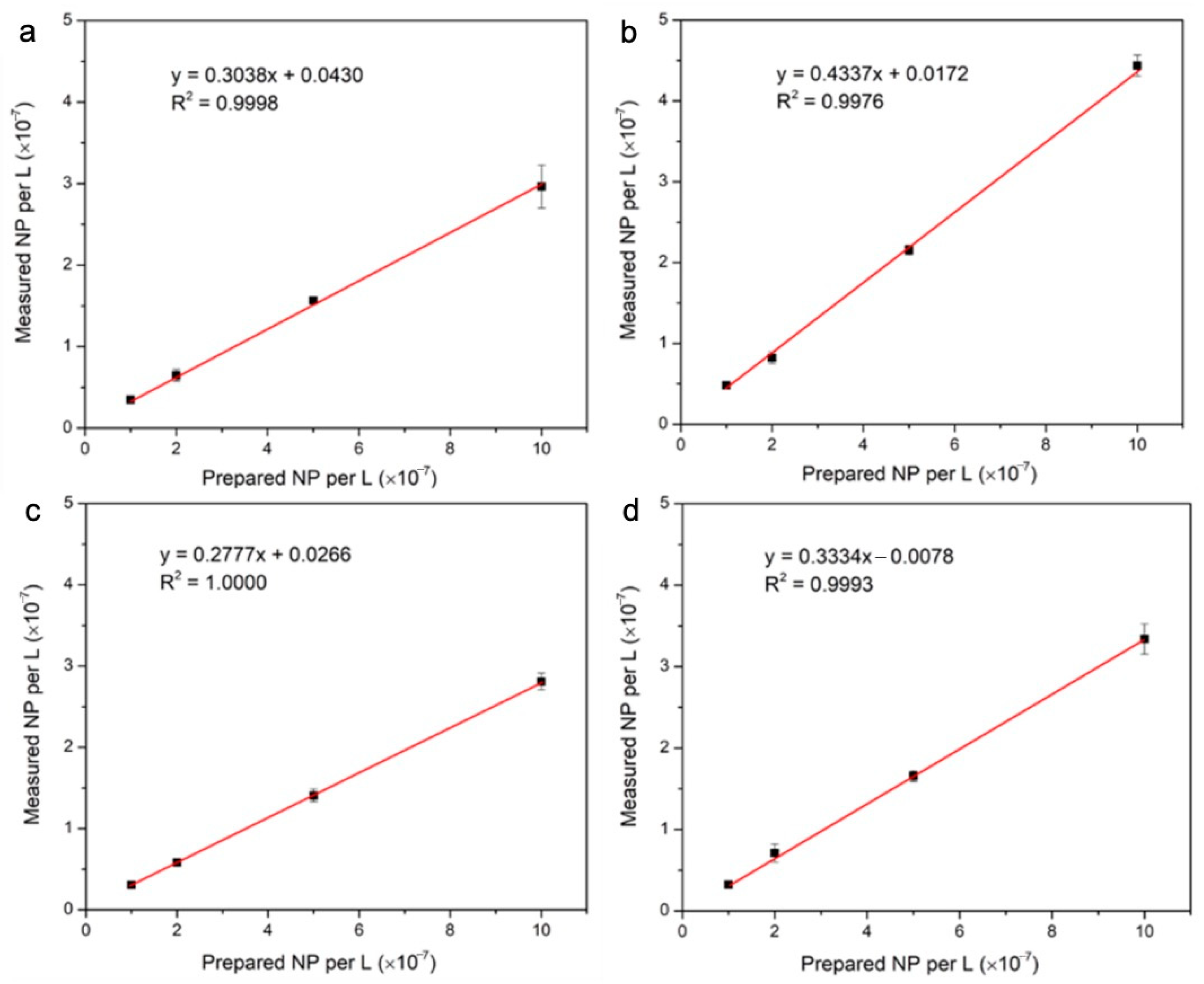 Nanomaterials 14 00637 g005