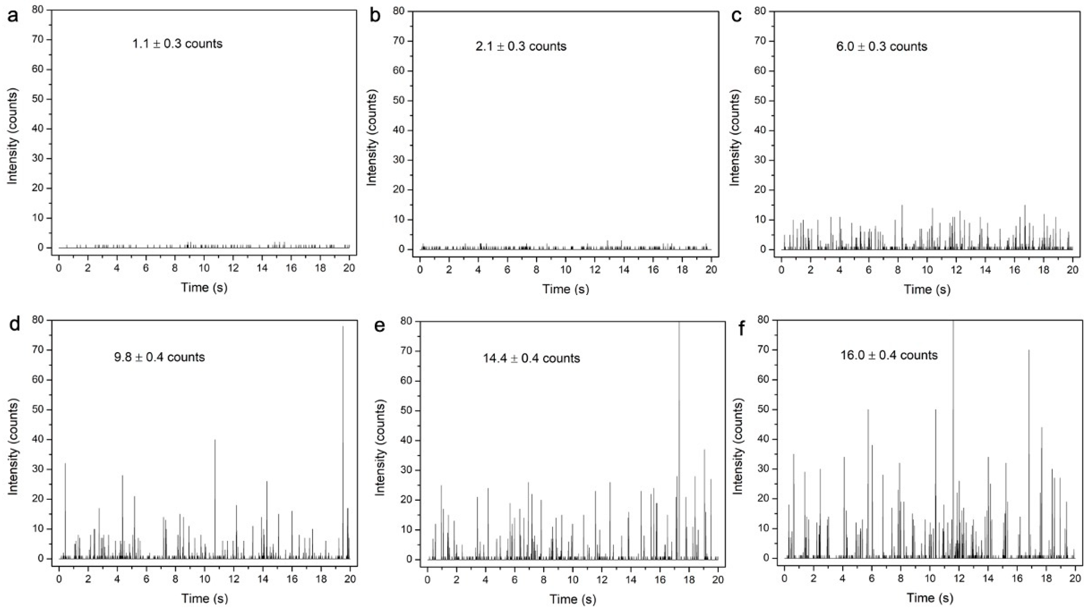 Nanomaterials 14 00637 g006