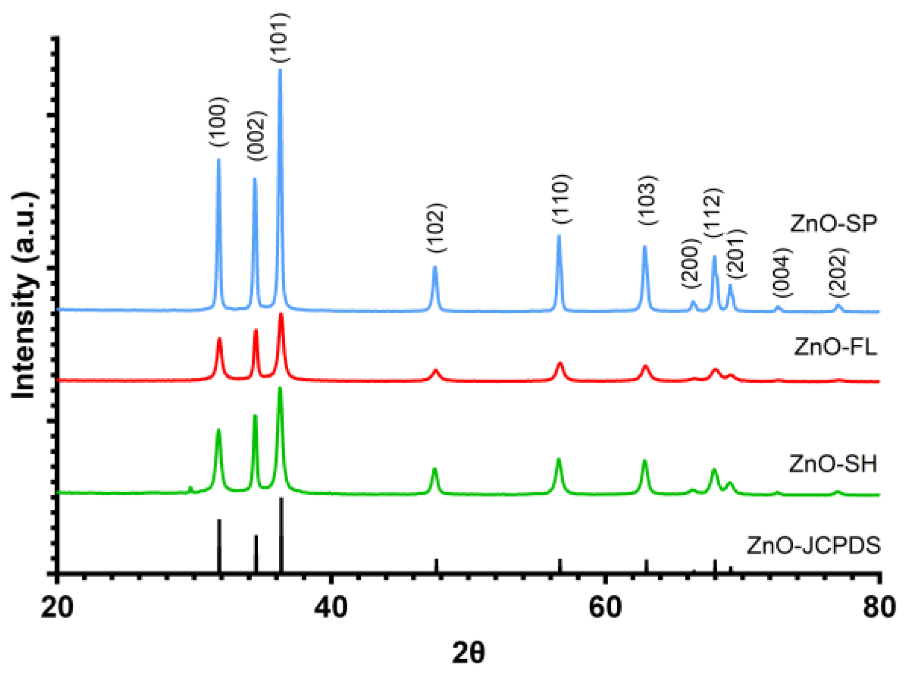 Nanomaterials 14 00638 g002