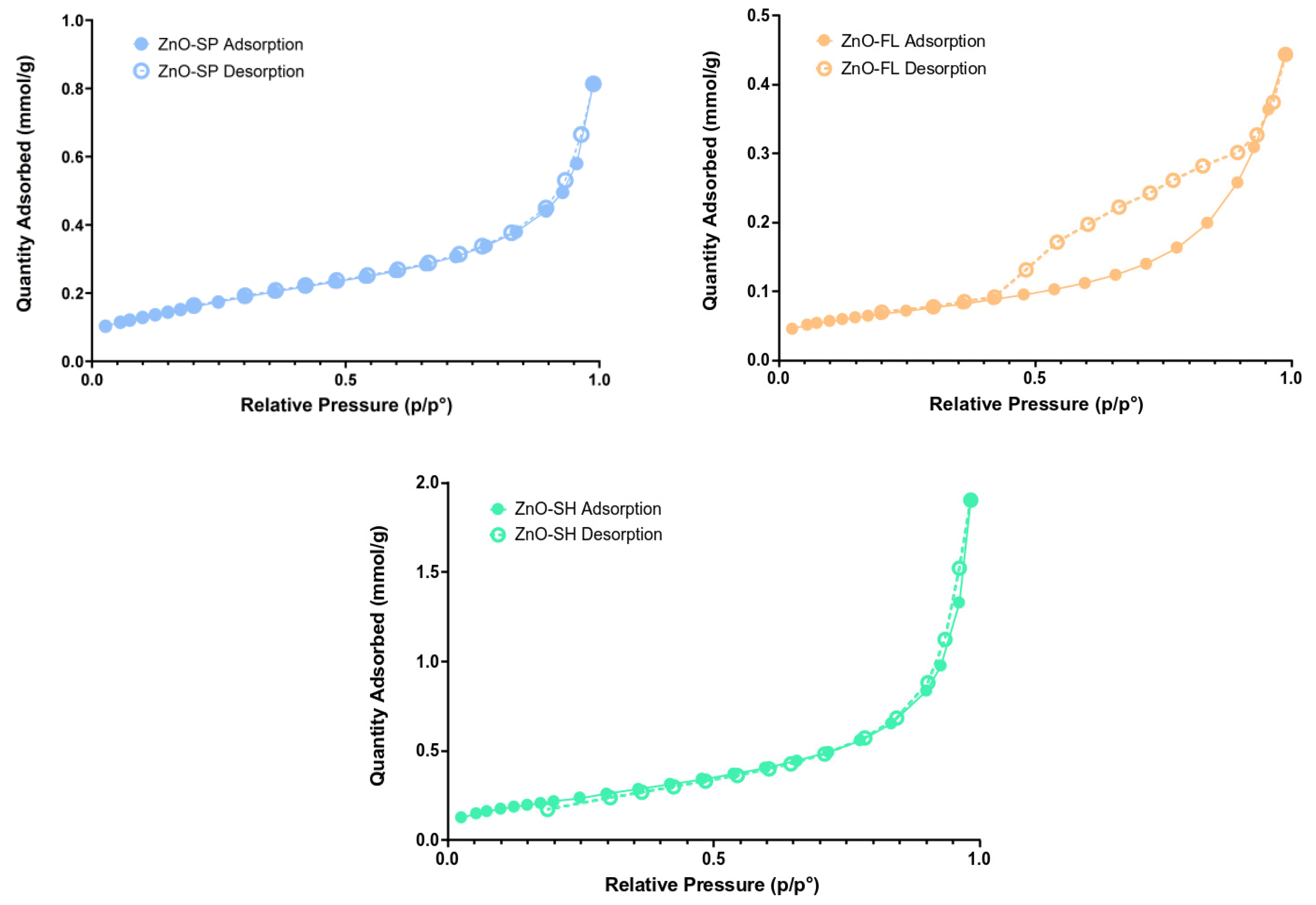 Nanomaterials 14 00638 g005