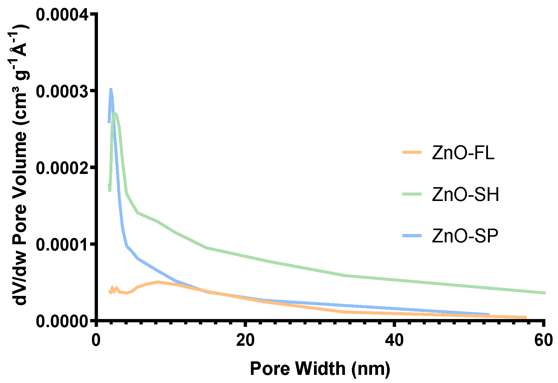 Nanomaterials 14 00638 g006