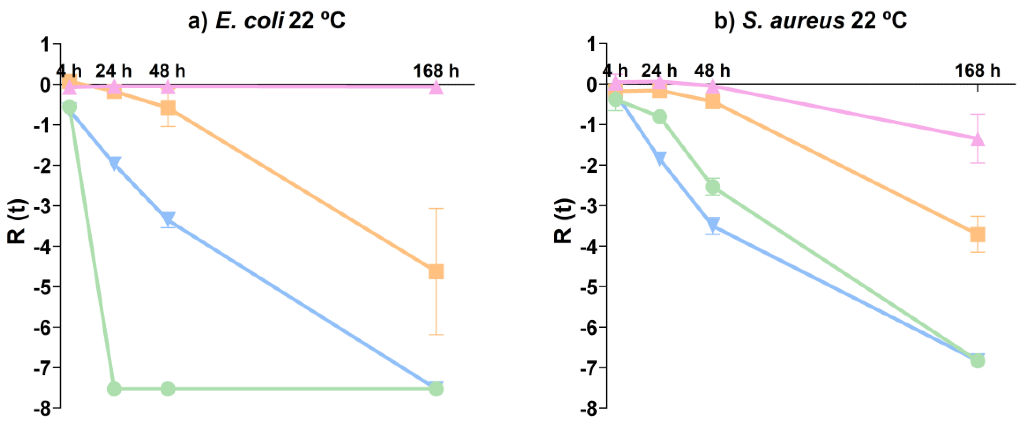 Nanomaterials 14 00638 g008