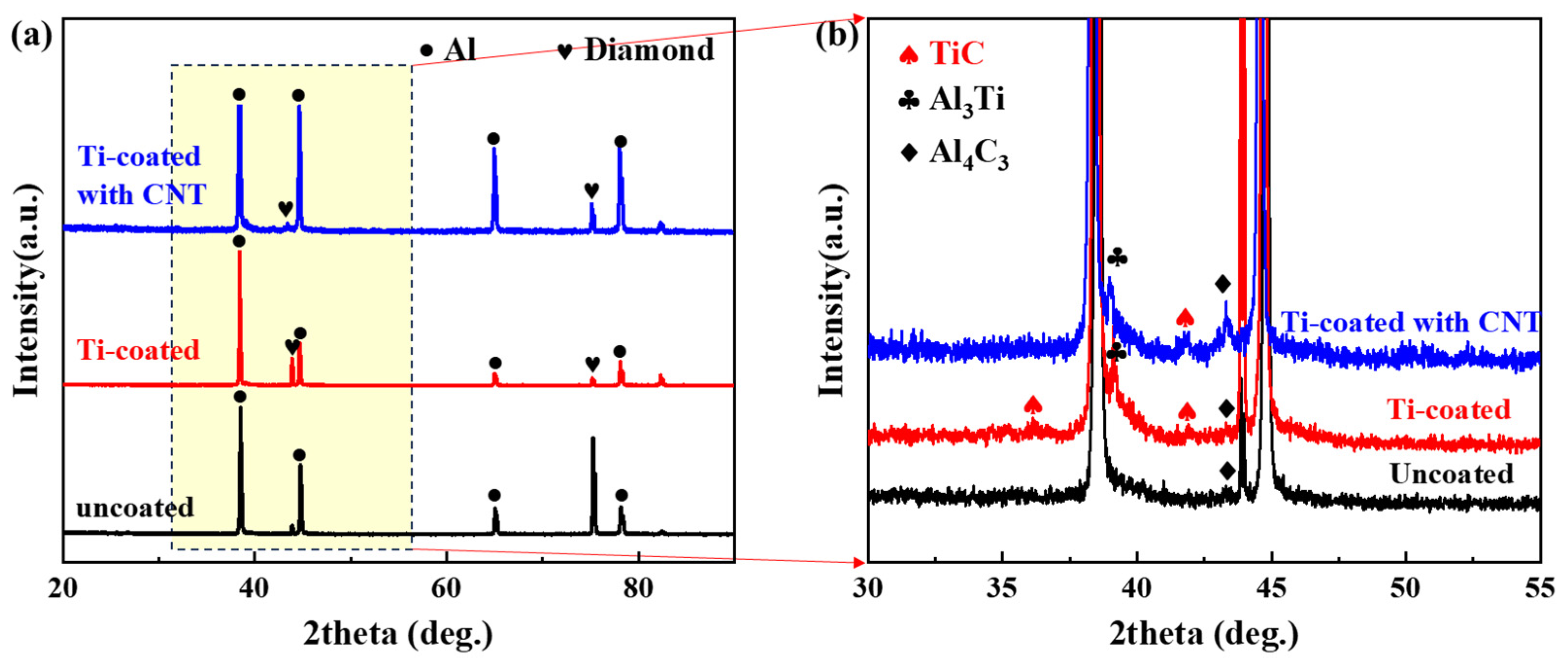 Nanomaterials 14 00640 g003