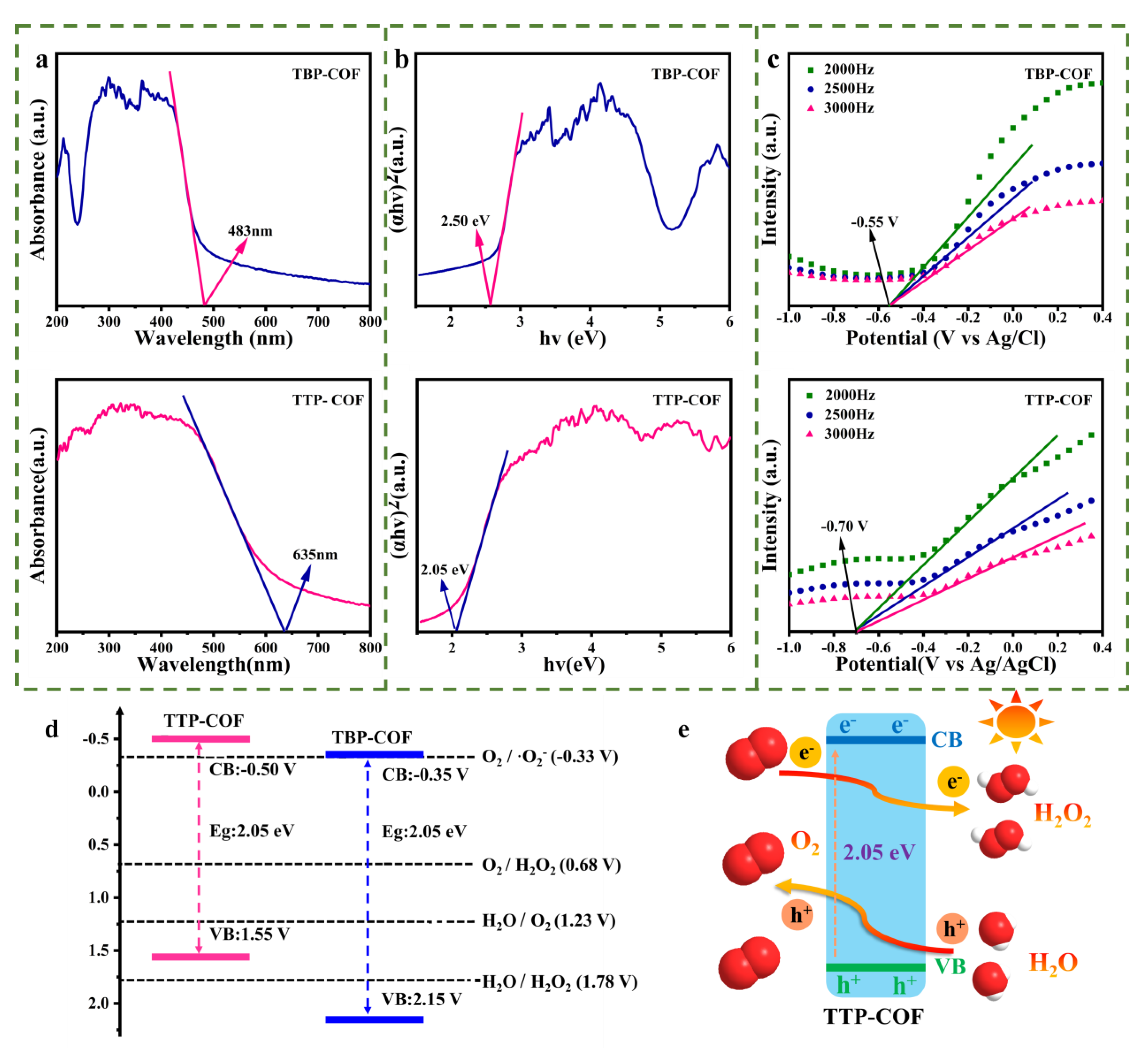 Nanomaterials 14 00643 g004