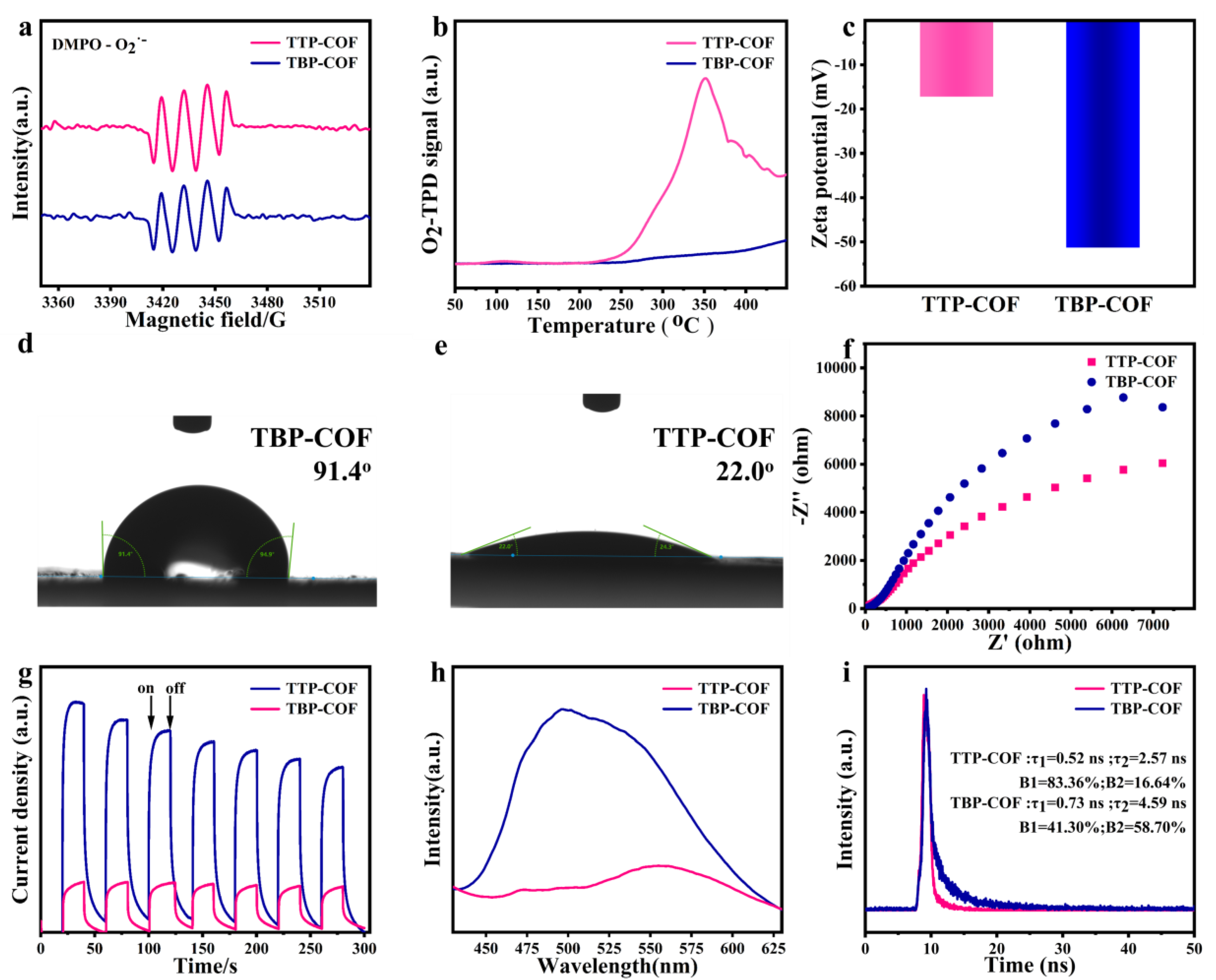 Nanomaterials 14 00643 g007