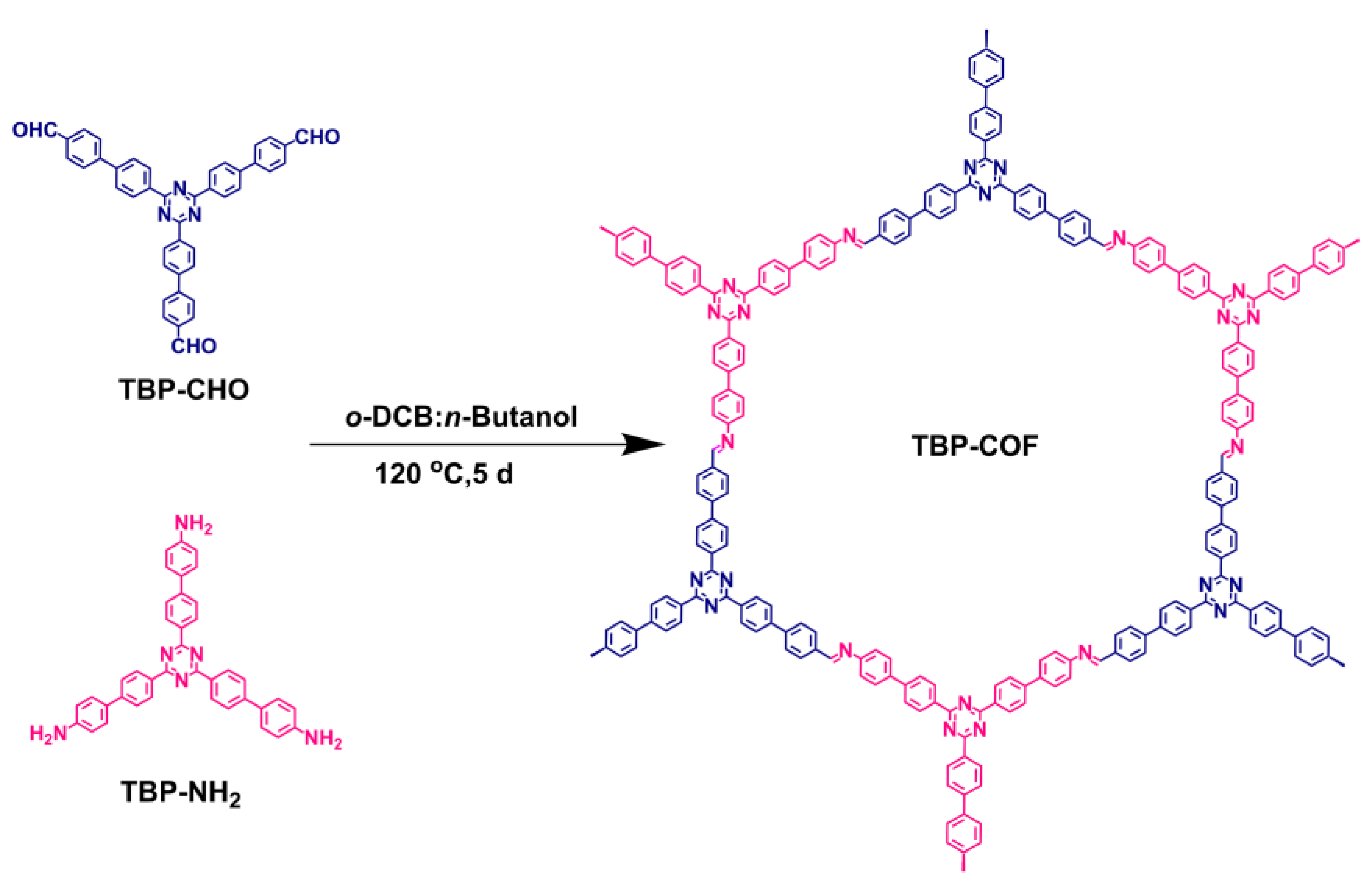 Nanomaterials 14 00643 sch001