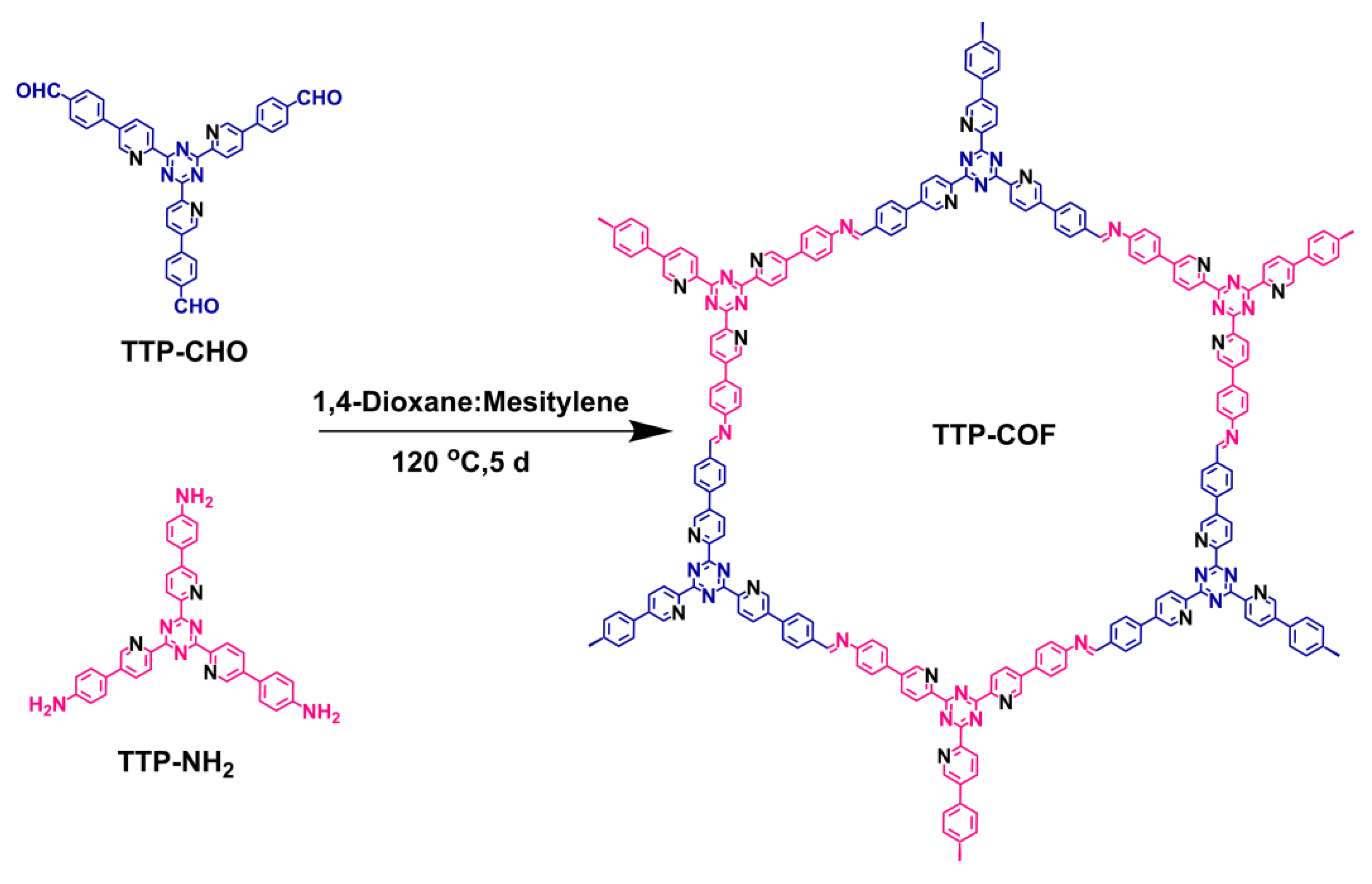 Nanomaterials 14 00643 sch002