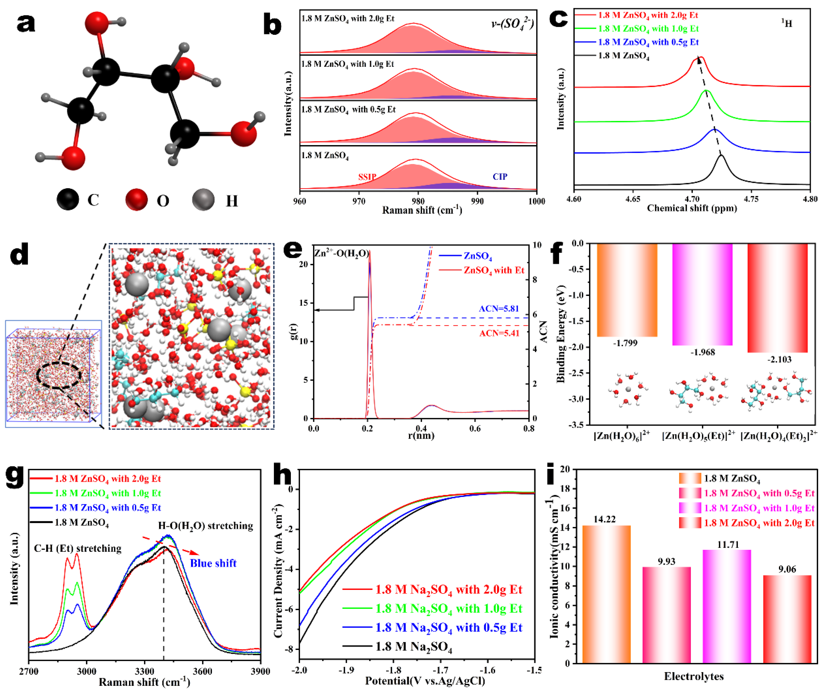 Nanomaterials 14 00644 g001