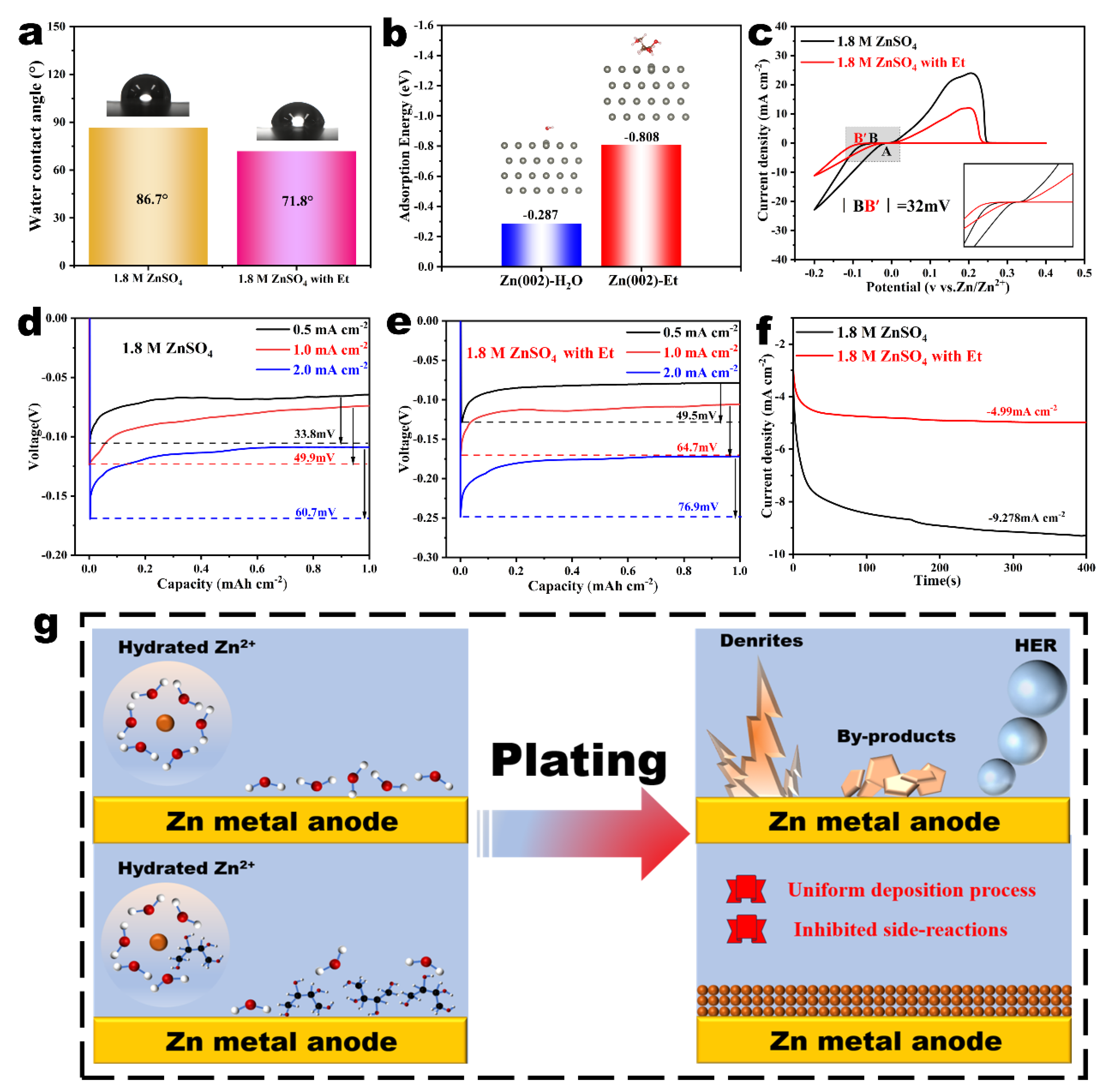 Nanomaterials 14 00644 g002