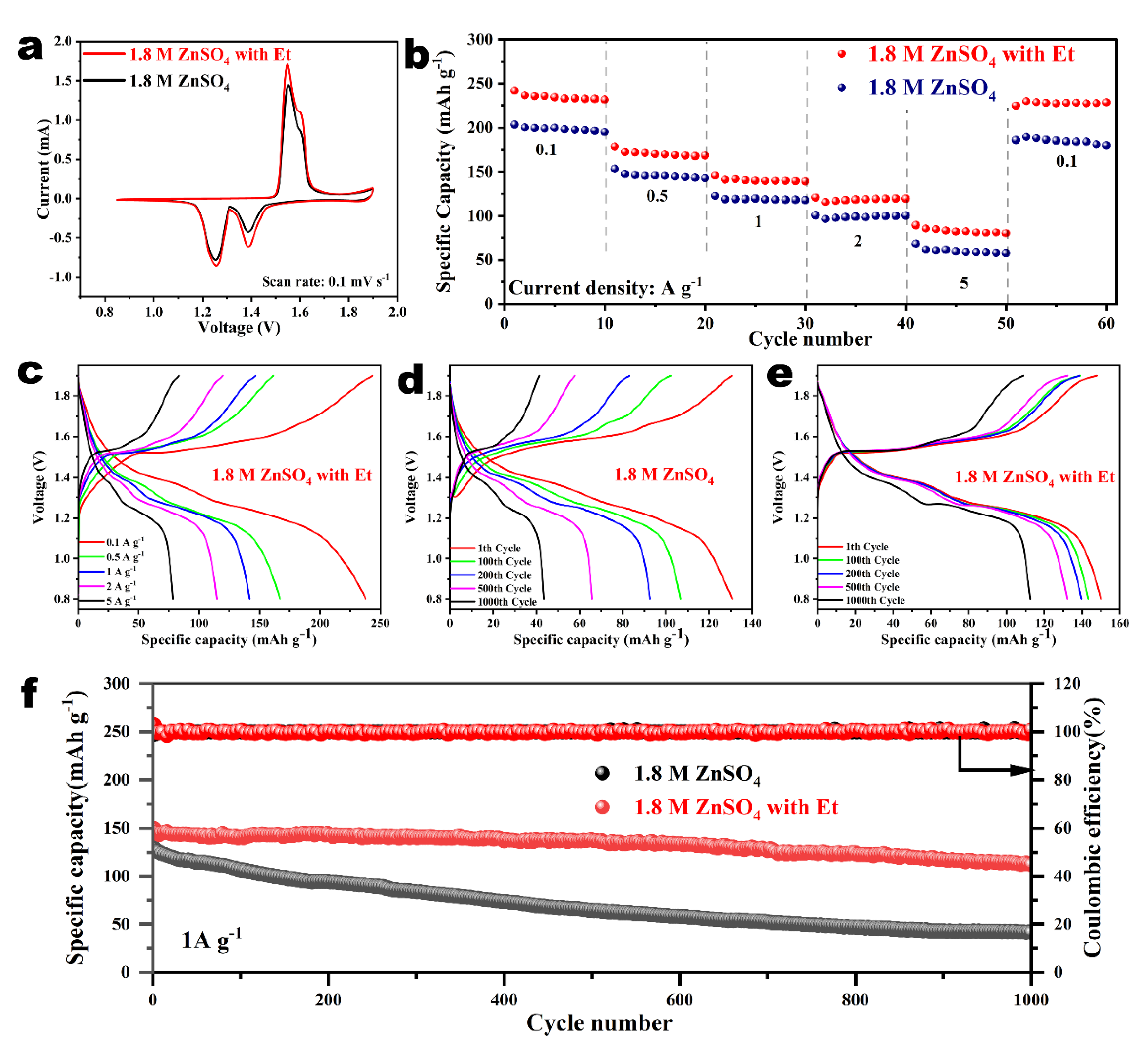 Nanomaterials 14 00644 g005