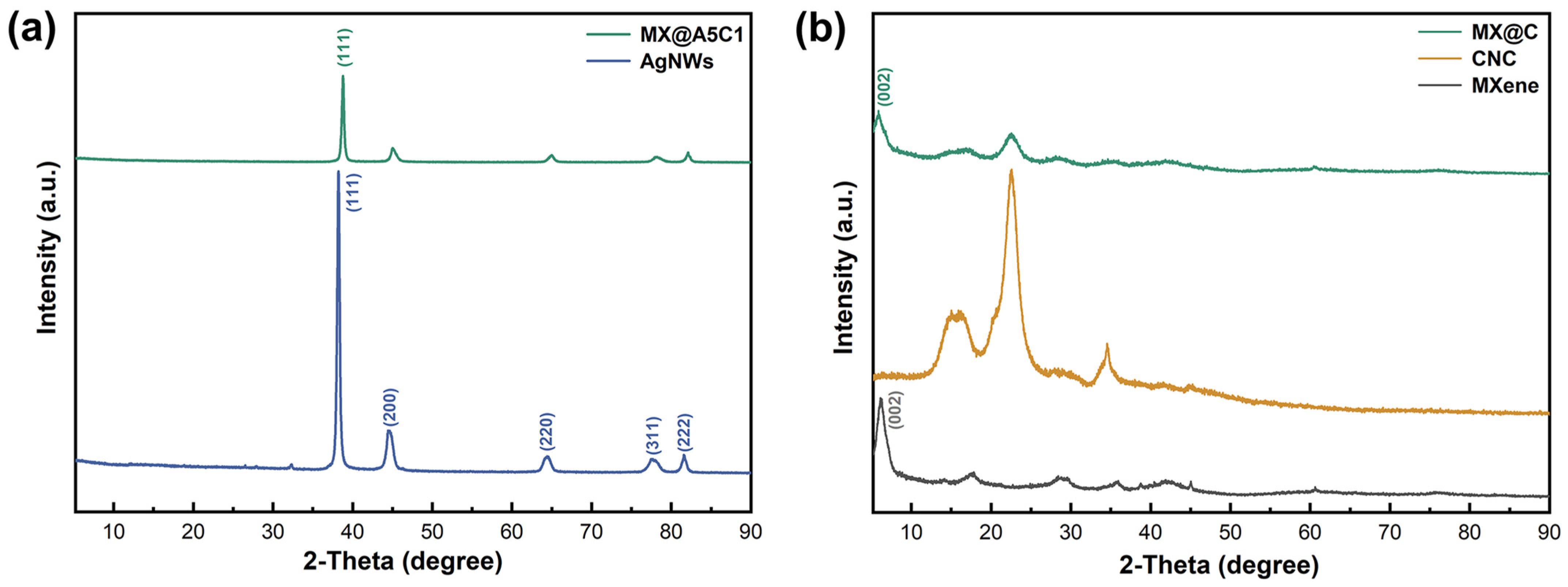 Nanomaterials 14 00647 g004