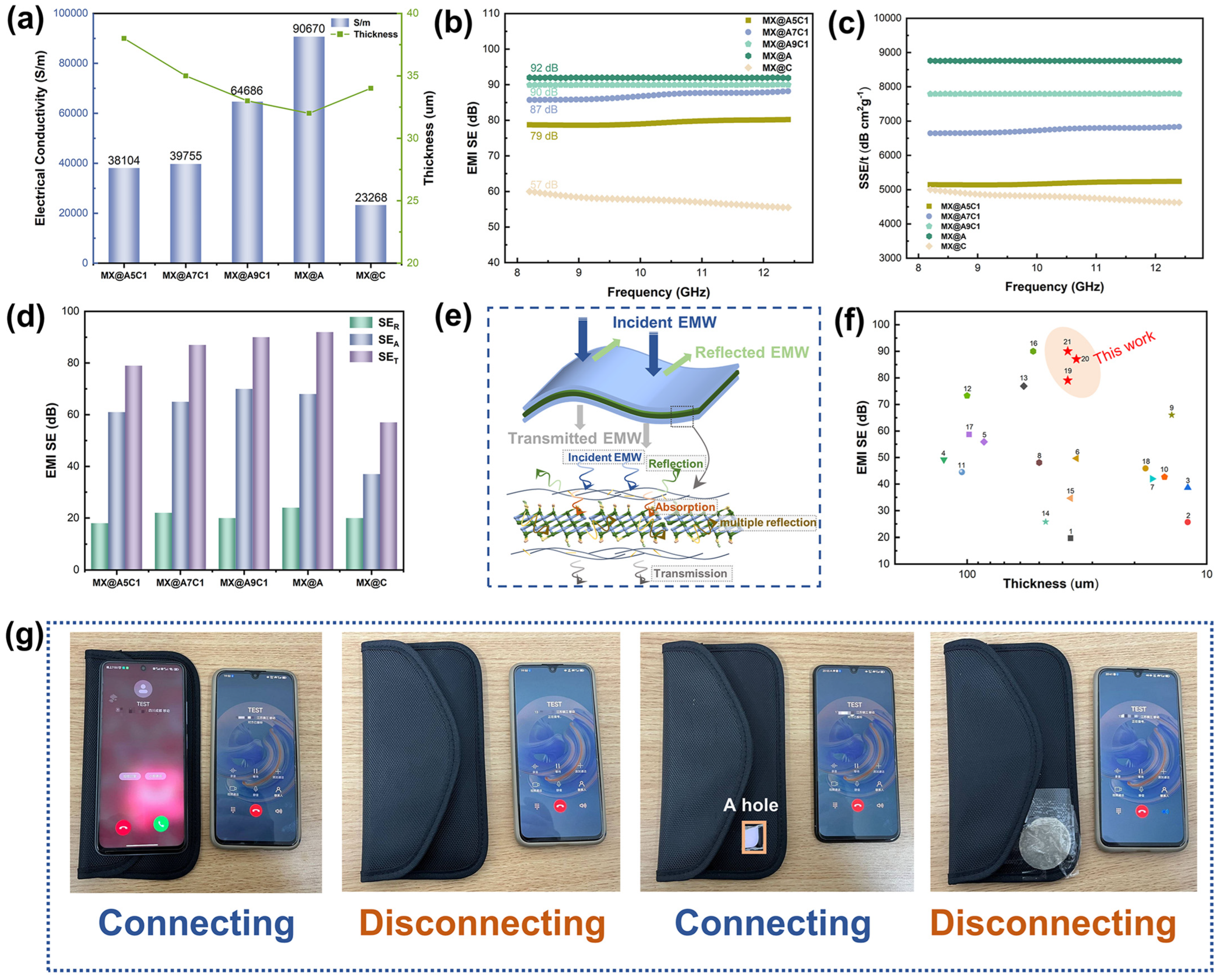 Nanomaterials 14 00647 g006