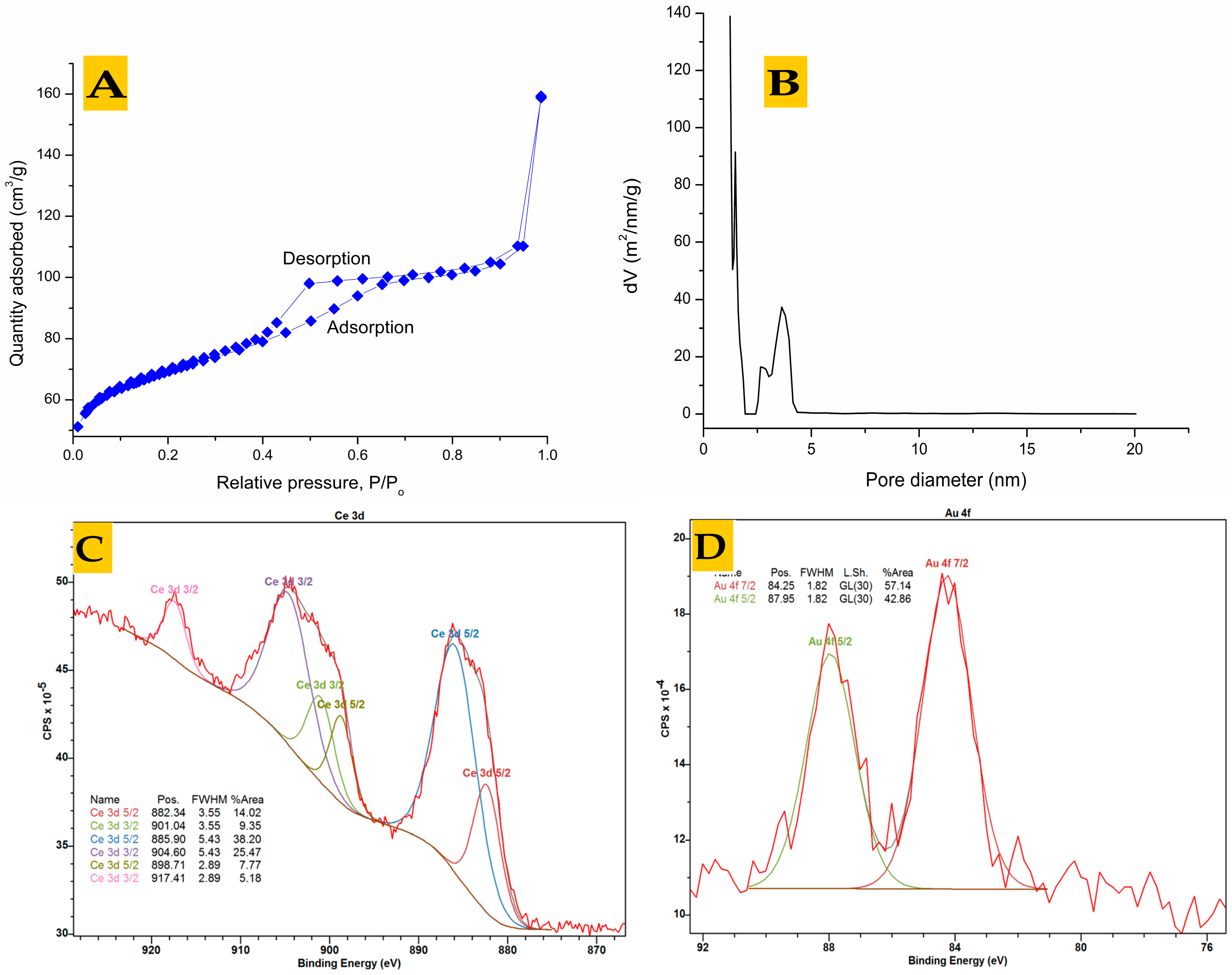 Nanomaterials 14 00650 g004
