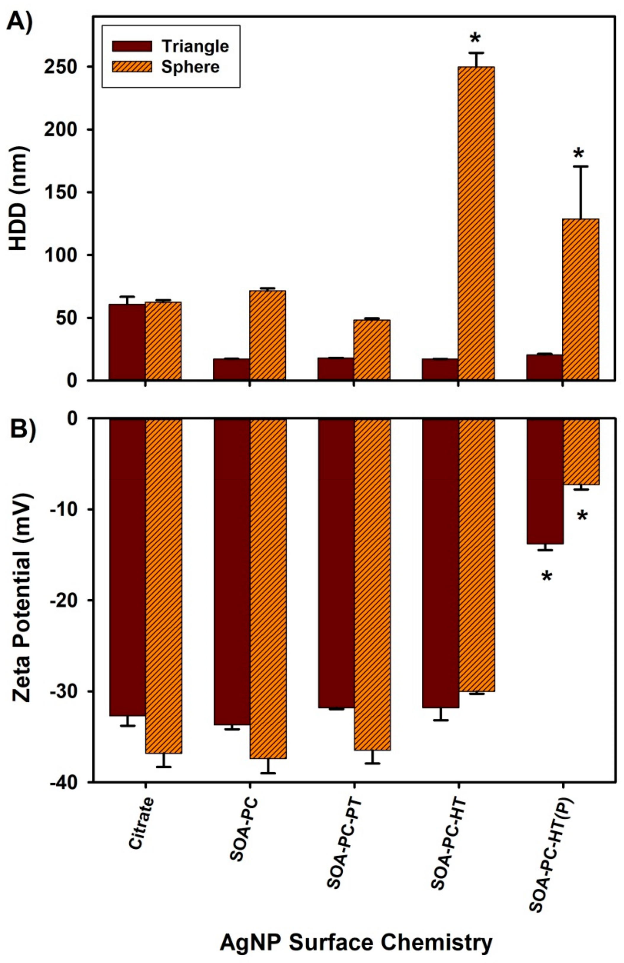 Nanomaterials 14 00654 g002